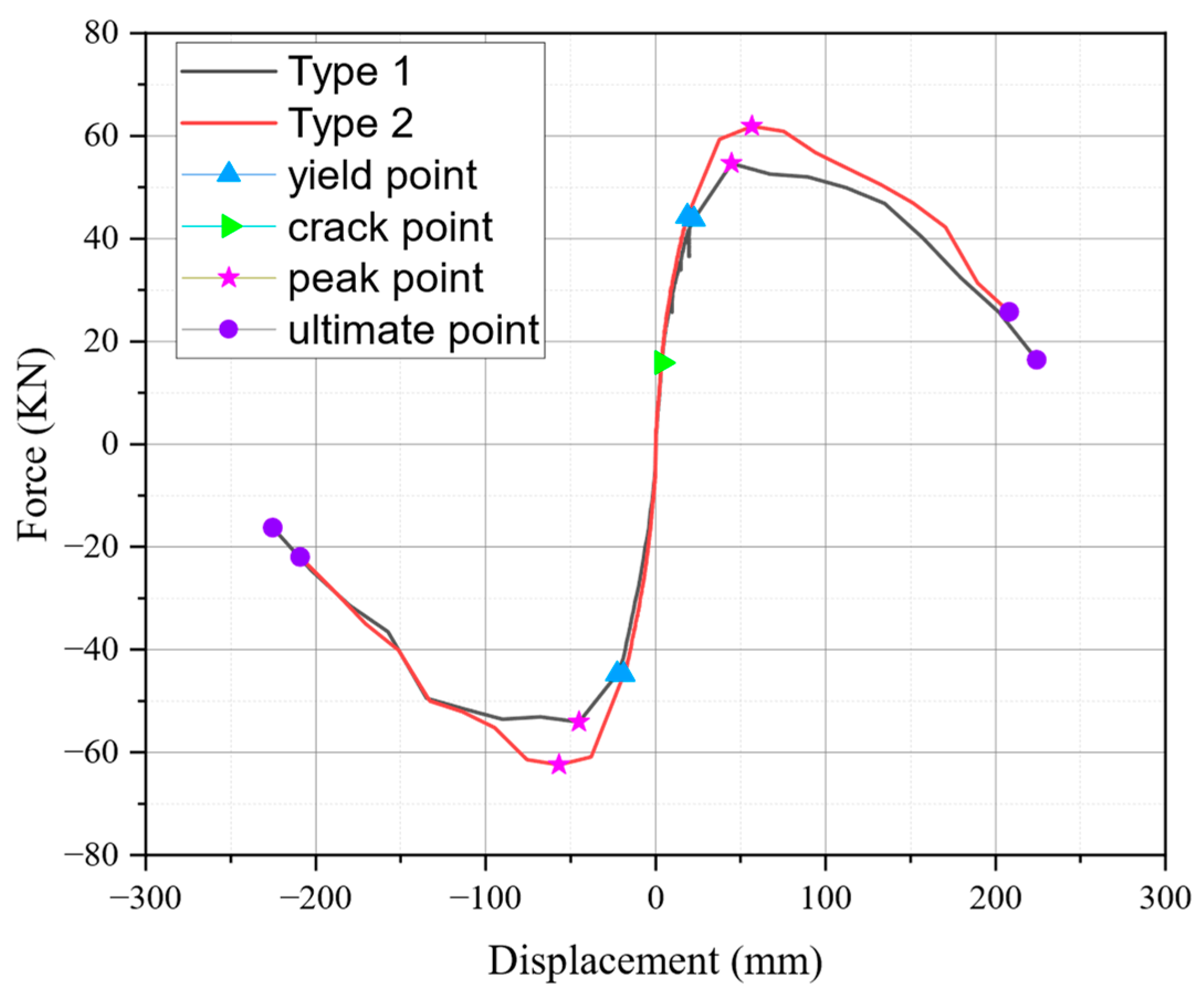 Infrastructures 09 00197 g015 Infrastructures 09 00197 g015