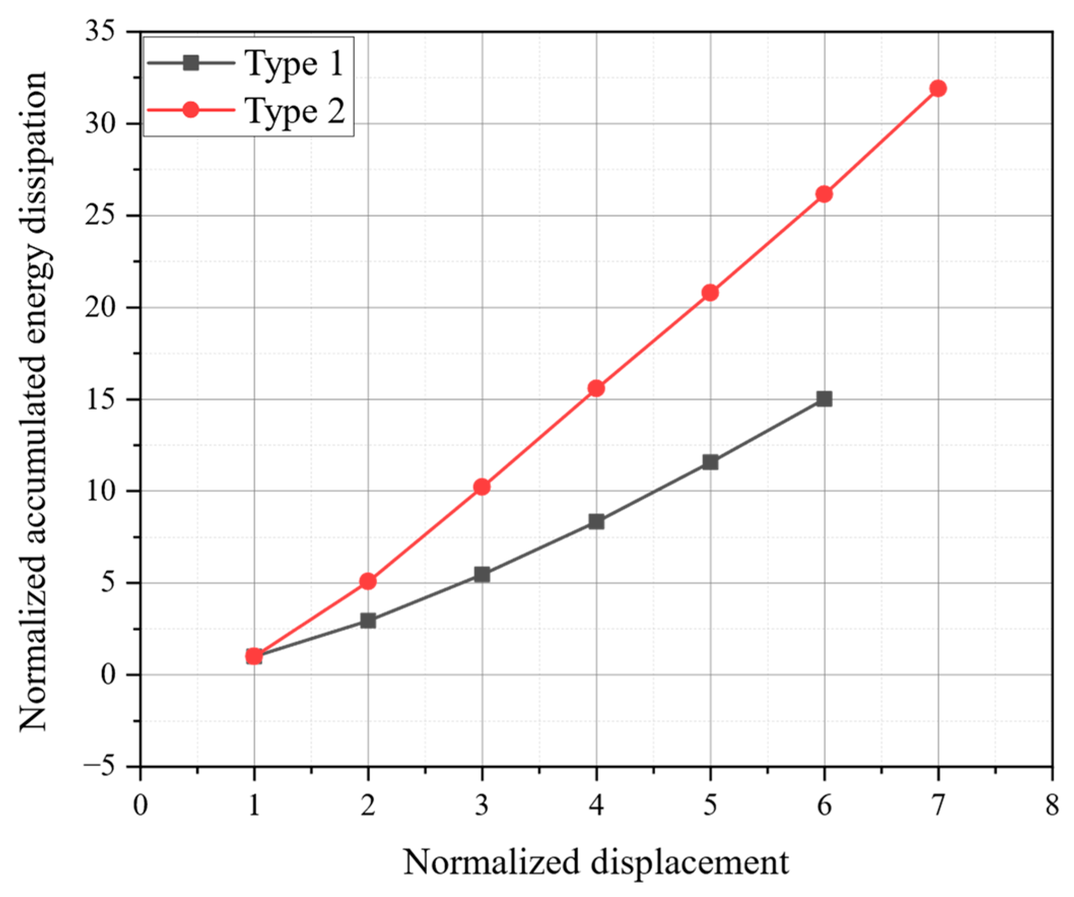 Infrastructures 09 00197 g017 Infrastructures 09 00197 g017