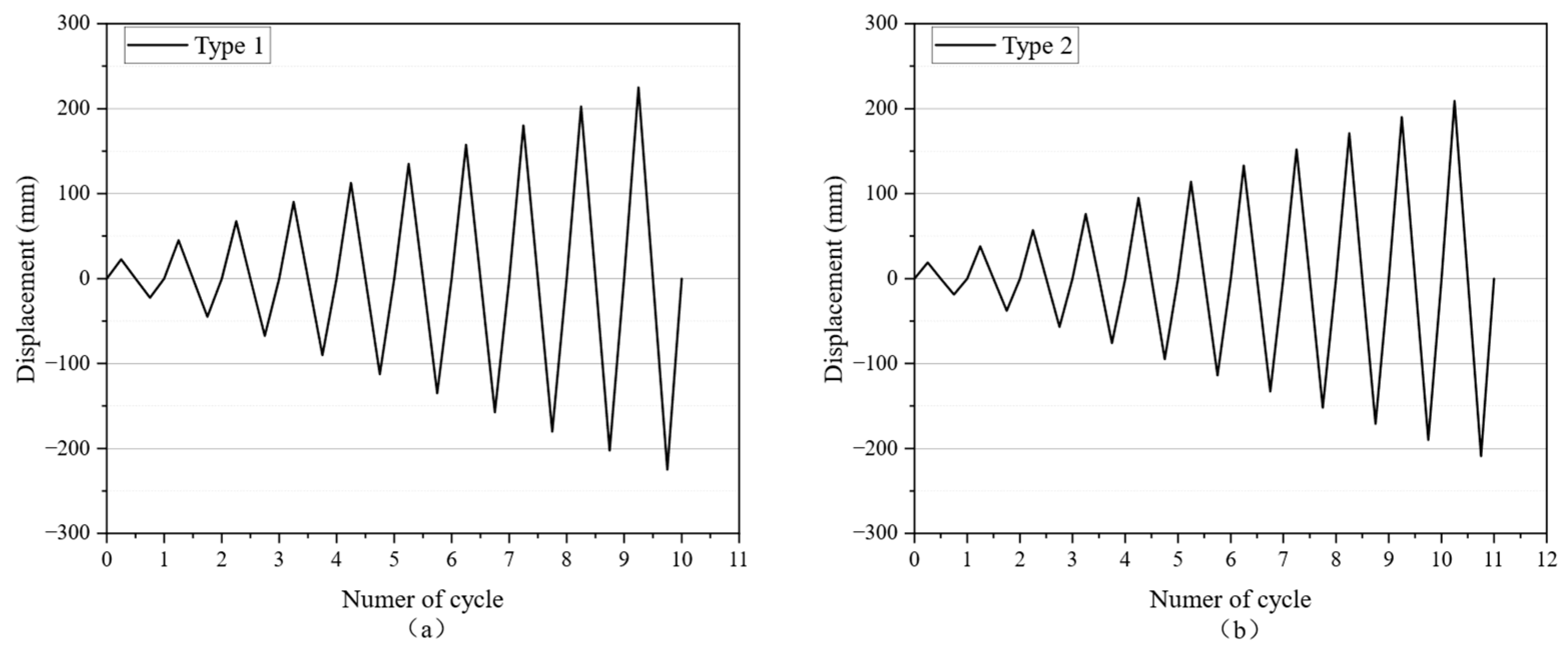 Infrastructures 09 00197 g019 Infrastructures 09 00197 g019