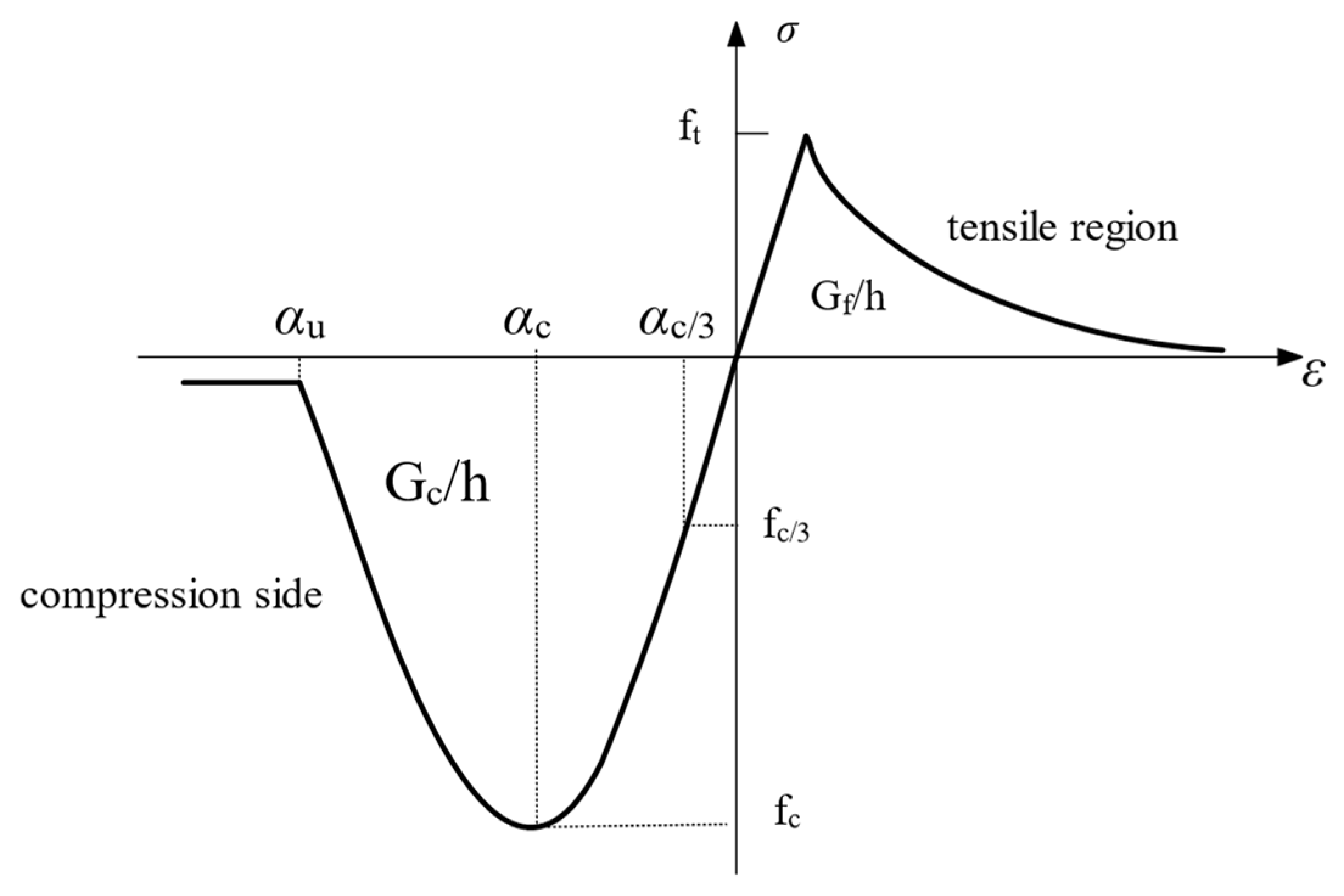 Infrastructures 09 00197 g020 Infrastructures 09 00197 g020