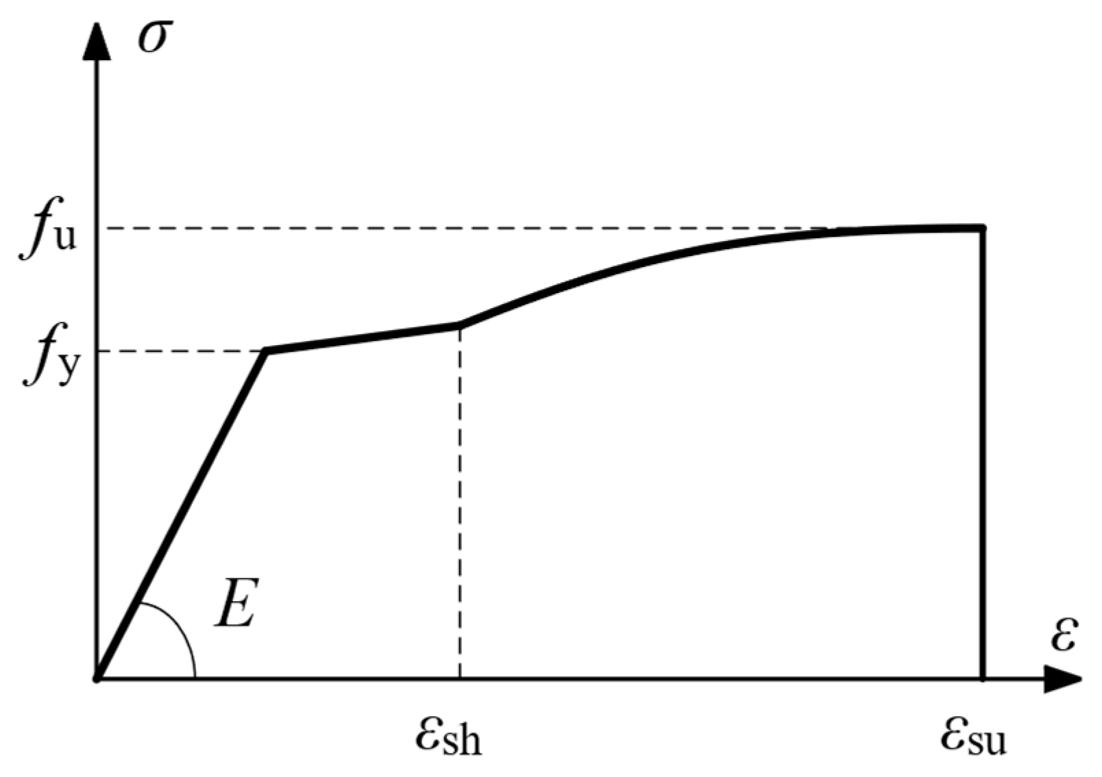 Infrastructures 09 00197 g021 Infrastructures 09 00197 g021