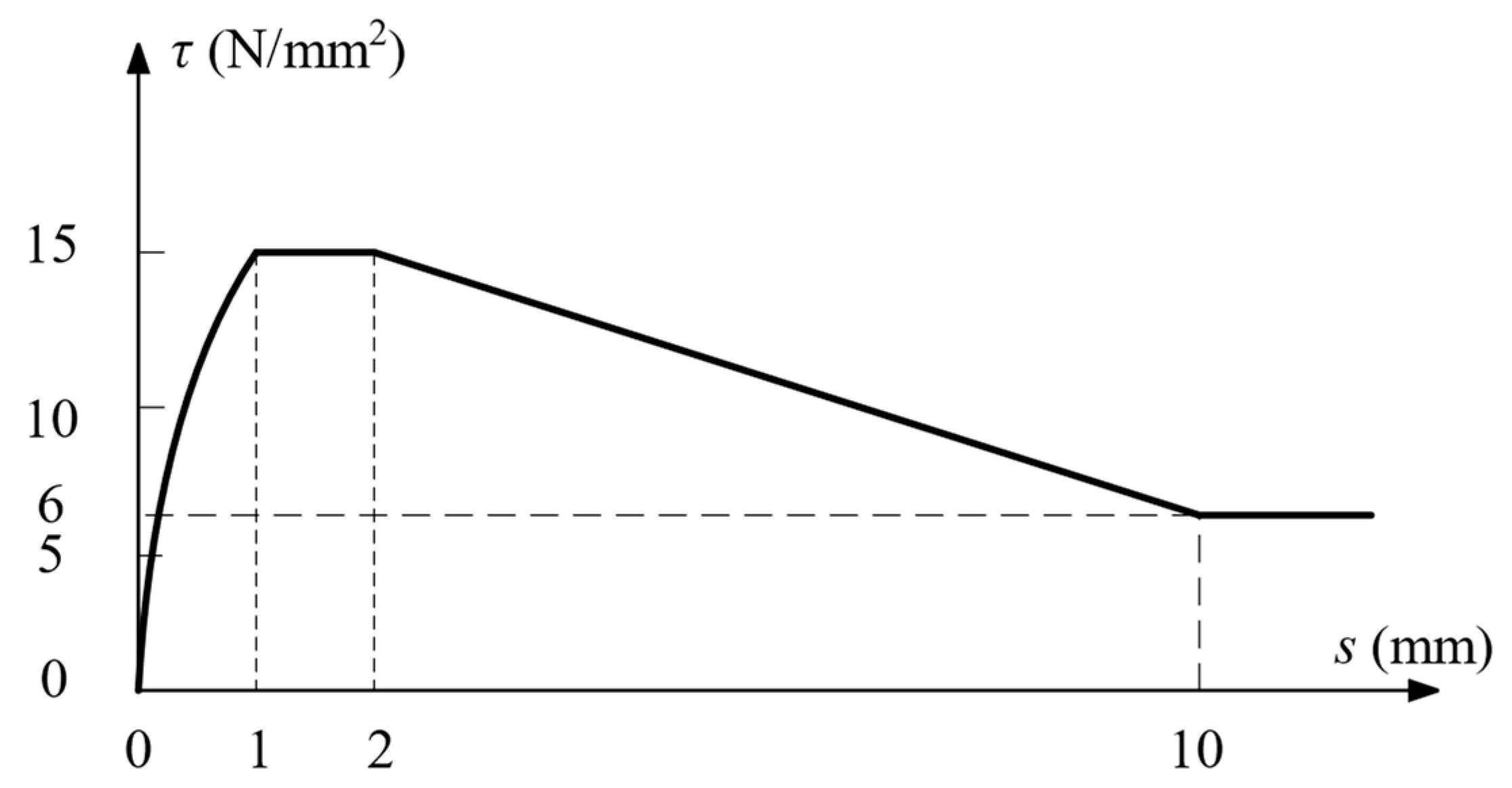 Infrastructures 09 00197 g022 Infrastructures 09 00197 g022