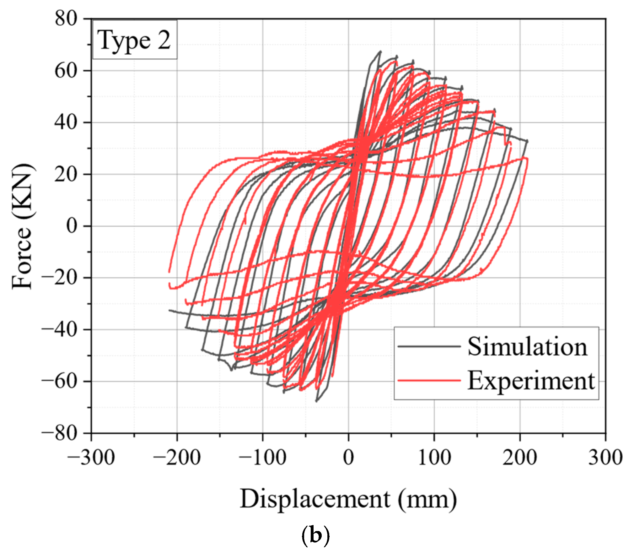 Infrastructures 09 00197 g023b Infrastructures 09 00197 g023b