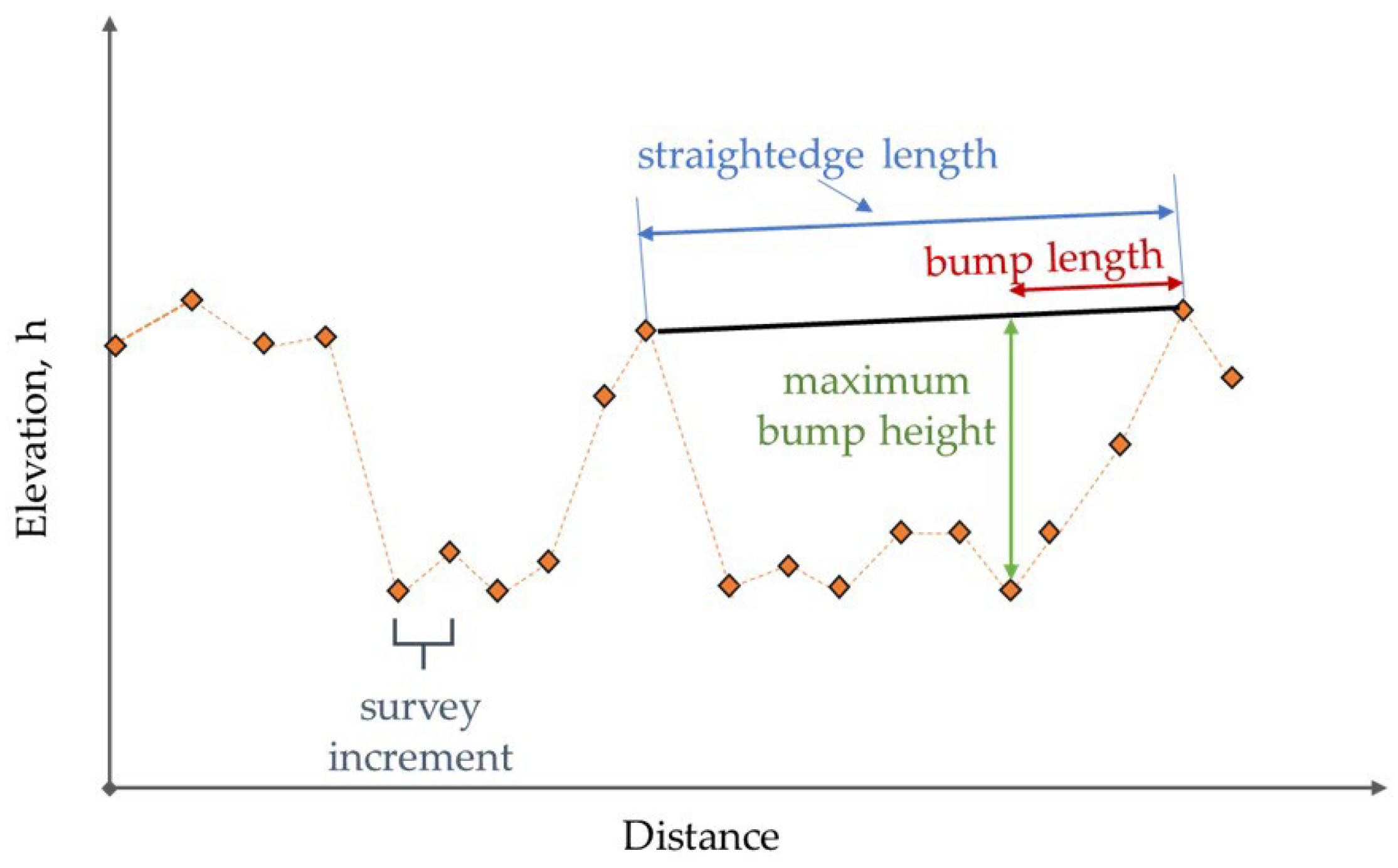 Infrastructures 09 00203 g001 Infrastructures 09 00203 g001