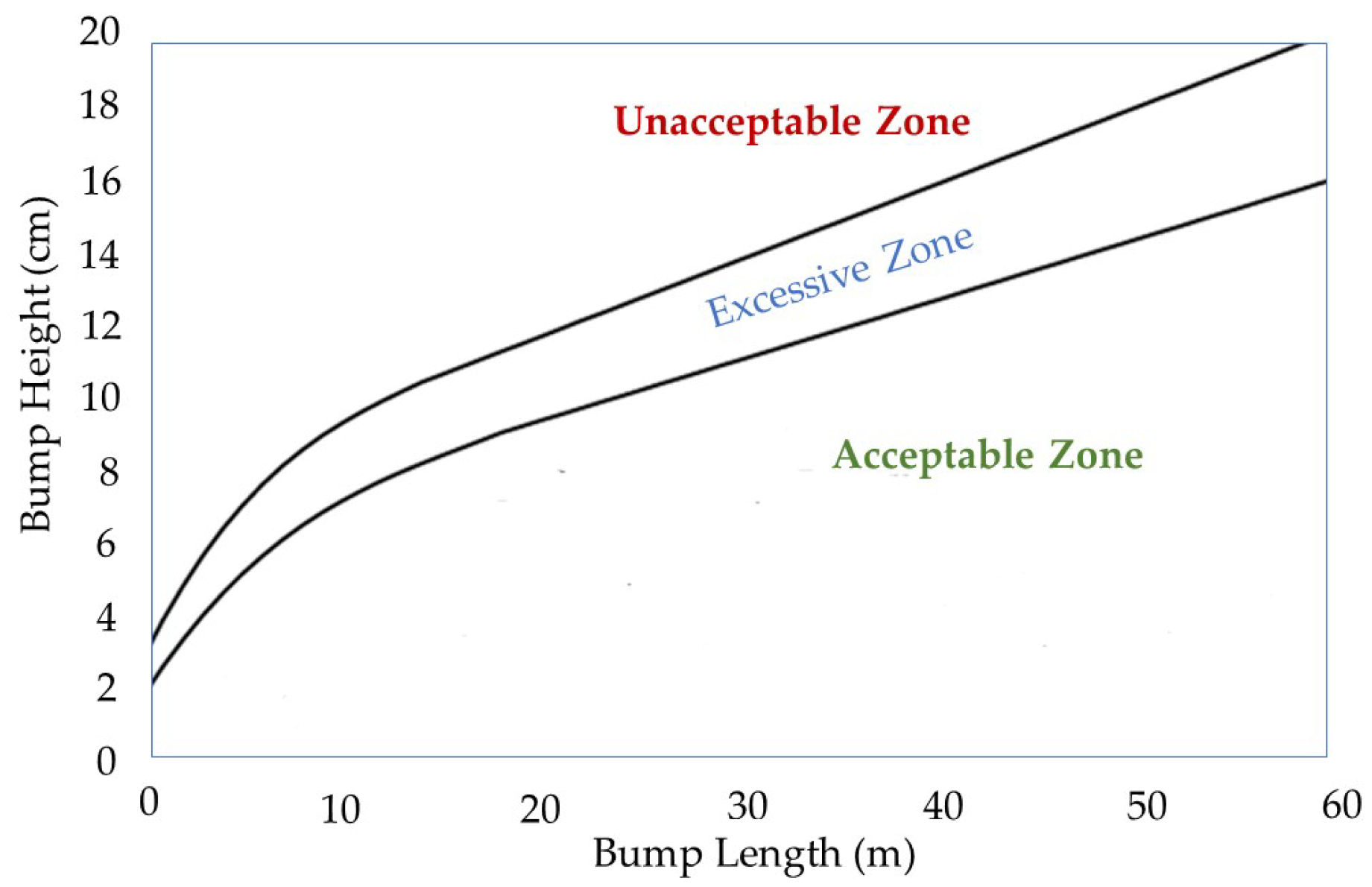 Infrastructures 09 00203 g002 Infrastructures 09 00203 g002