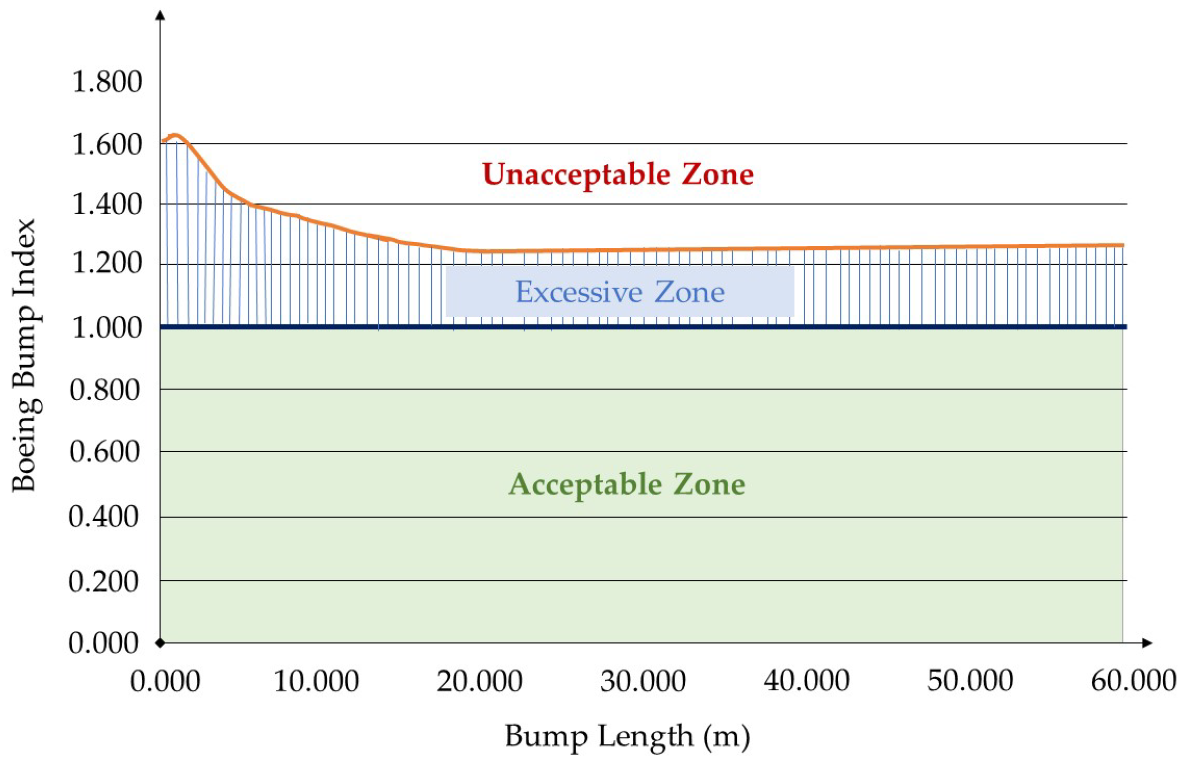 Infrastructures 09 00203 g003 Infrastructures 09 00203 g003