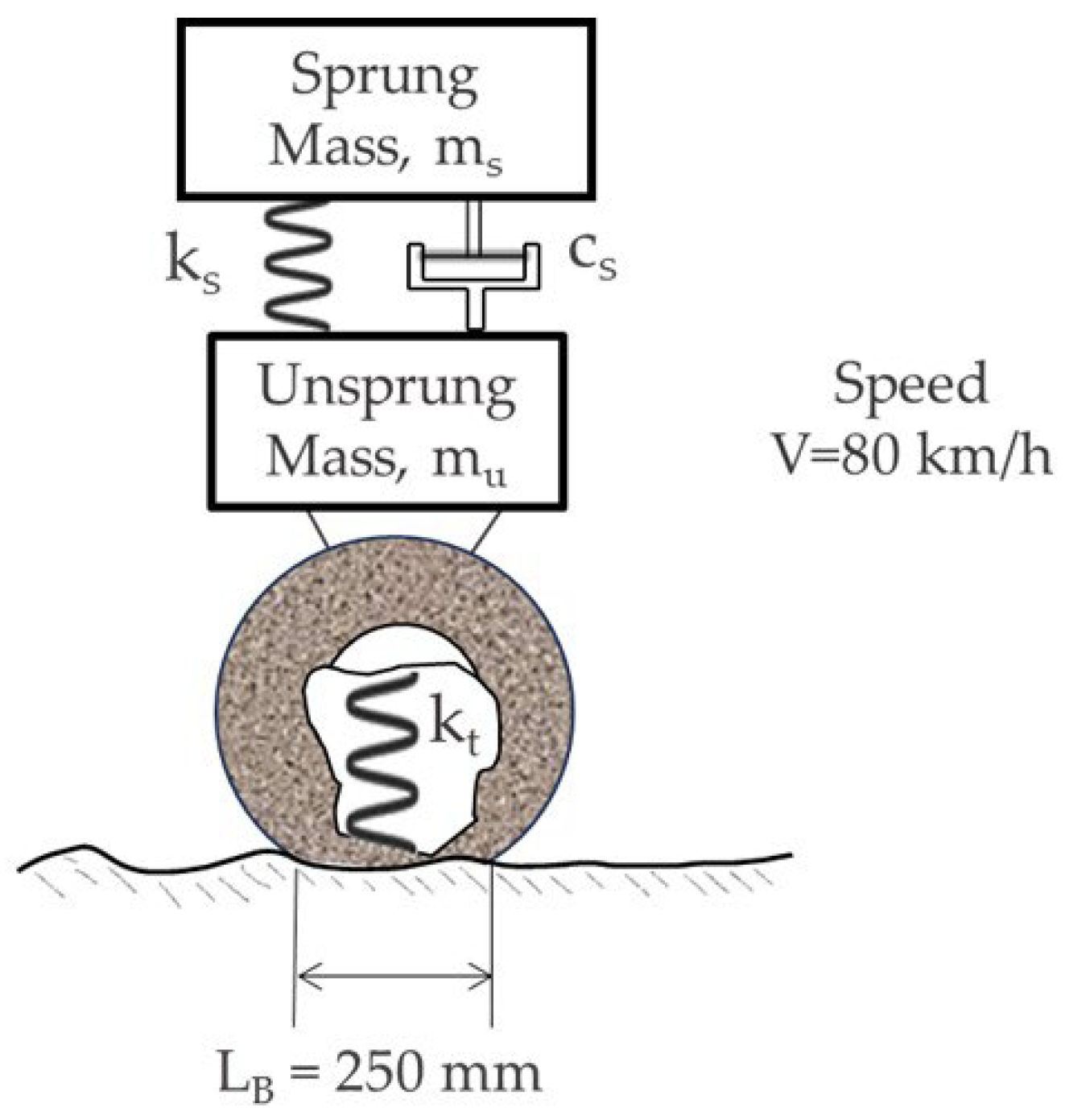 Infrastructures 09 00203 g004 Infrastructures 09 00203 g004