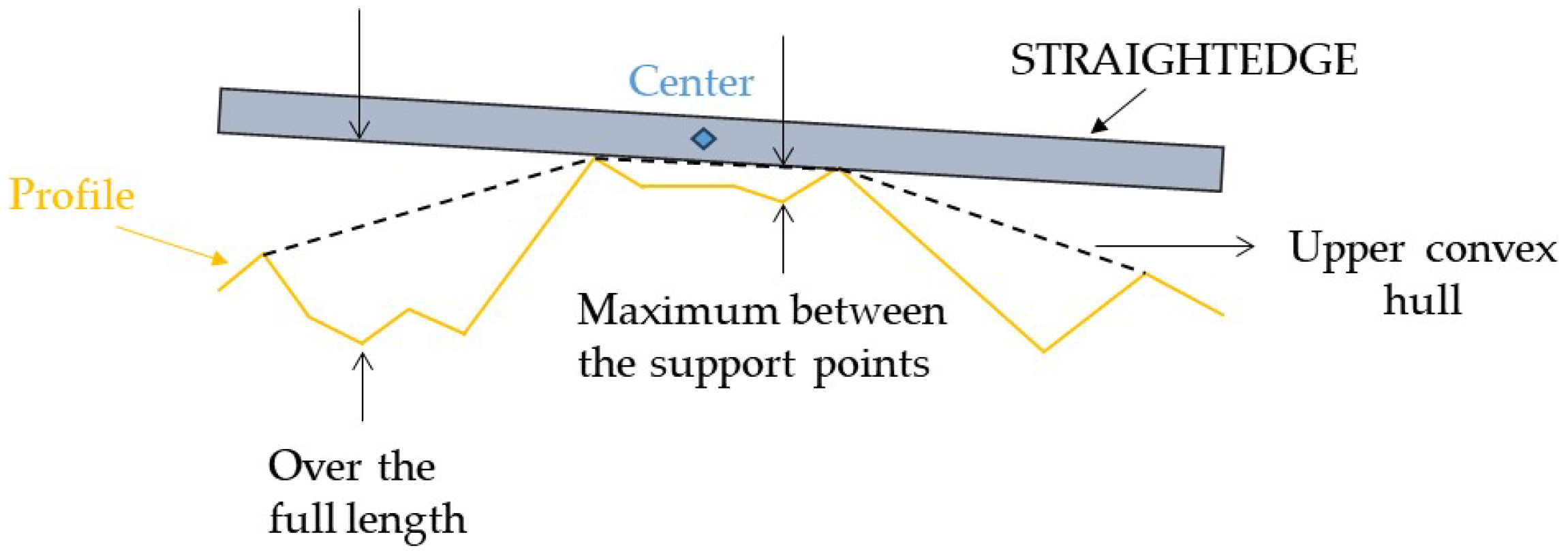 Infrastructures 09 00203 g005 Infrastructures 09 00203 g005
