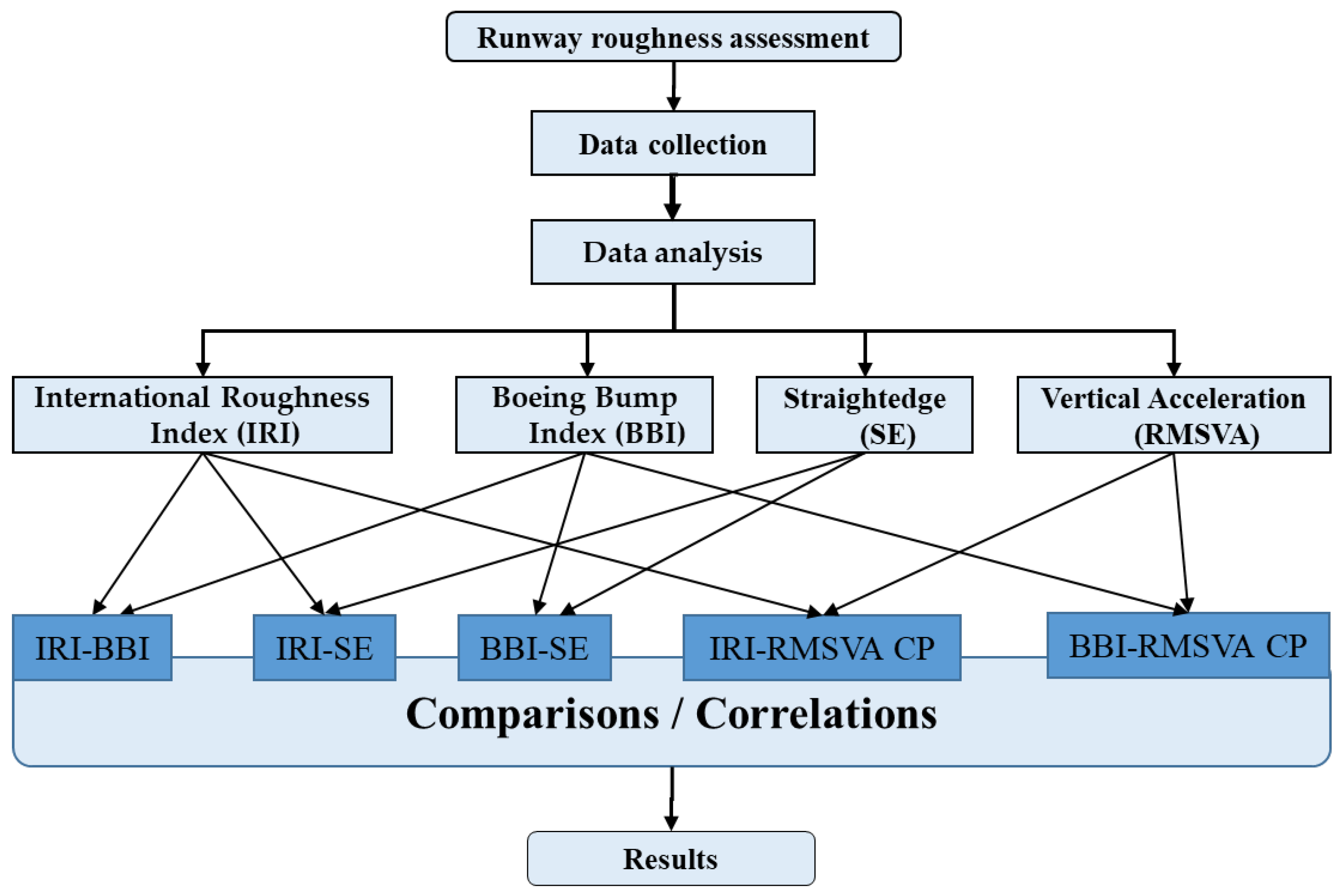 Infrastructures 09 00203 g008 Infrastructures 09 00203 g008
