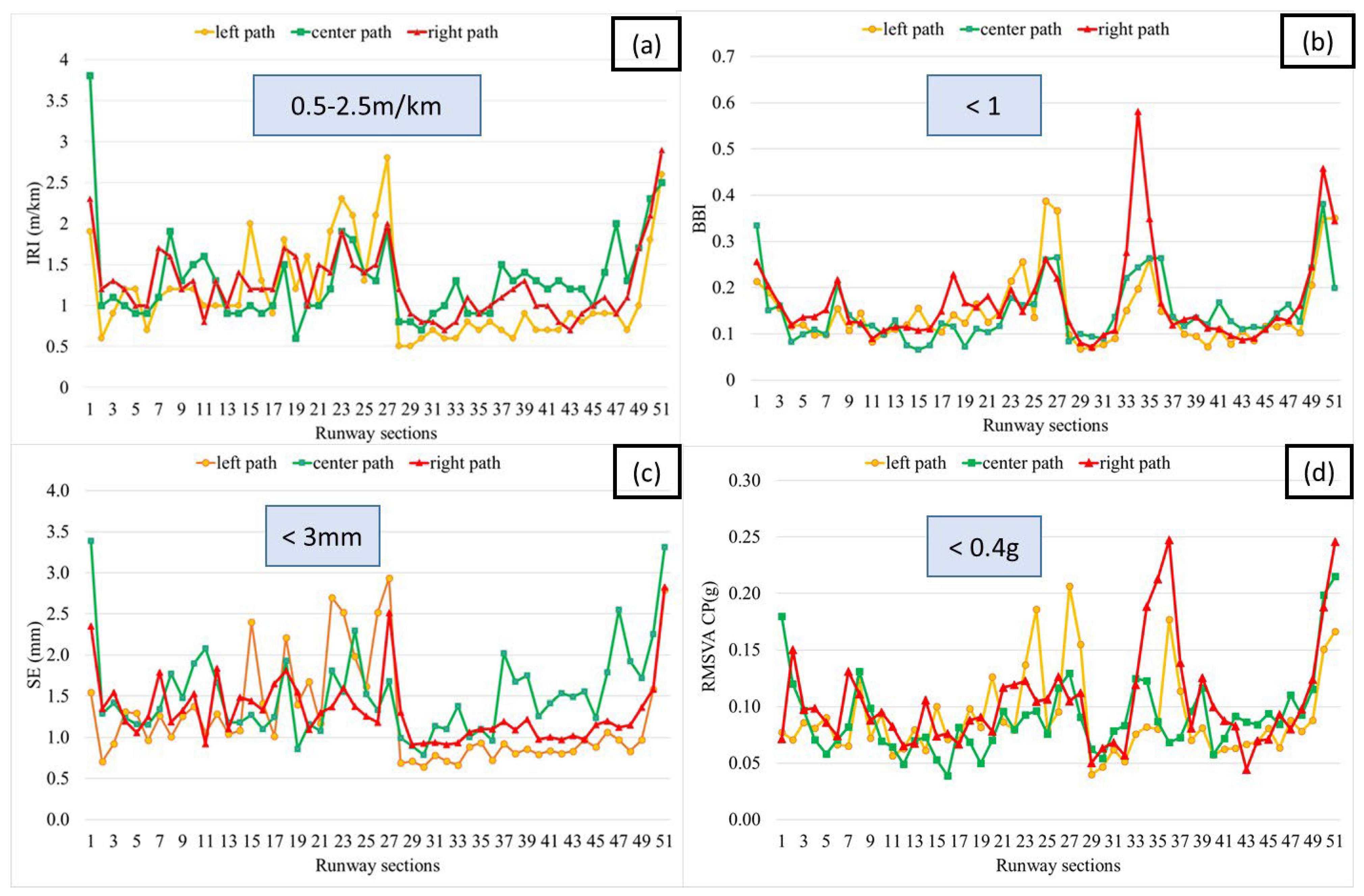 Infrastructures 09 00203 g009 Infrastructures 09 00203 g009