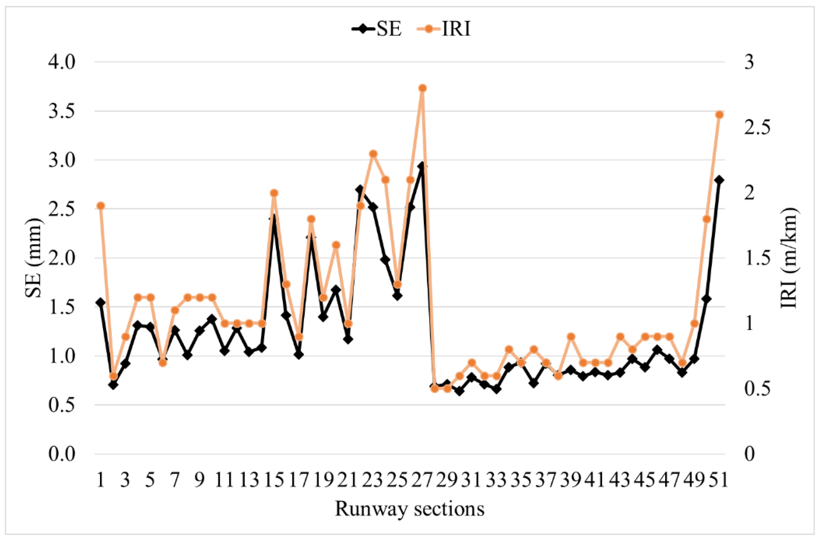 Infrastructures 09 00203 g010 Infrastructures 09 00203 g010