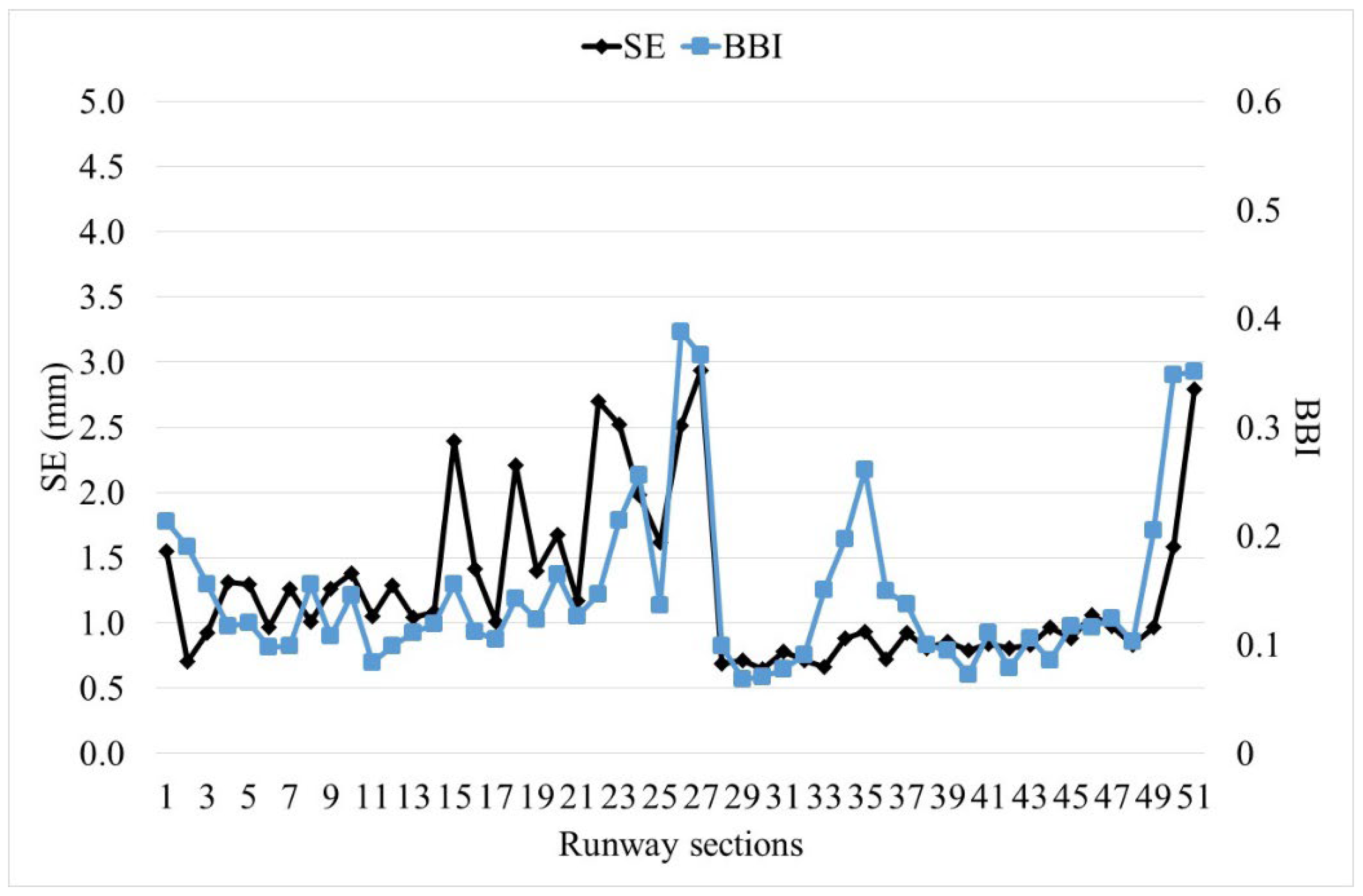 Infrastructures 09 00203 g011 Infrastructures 09 00203 g011
