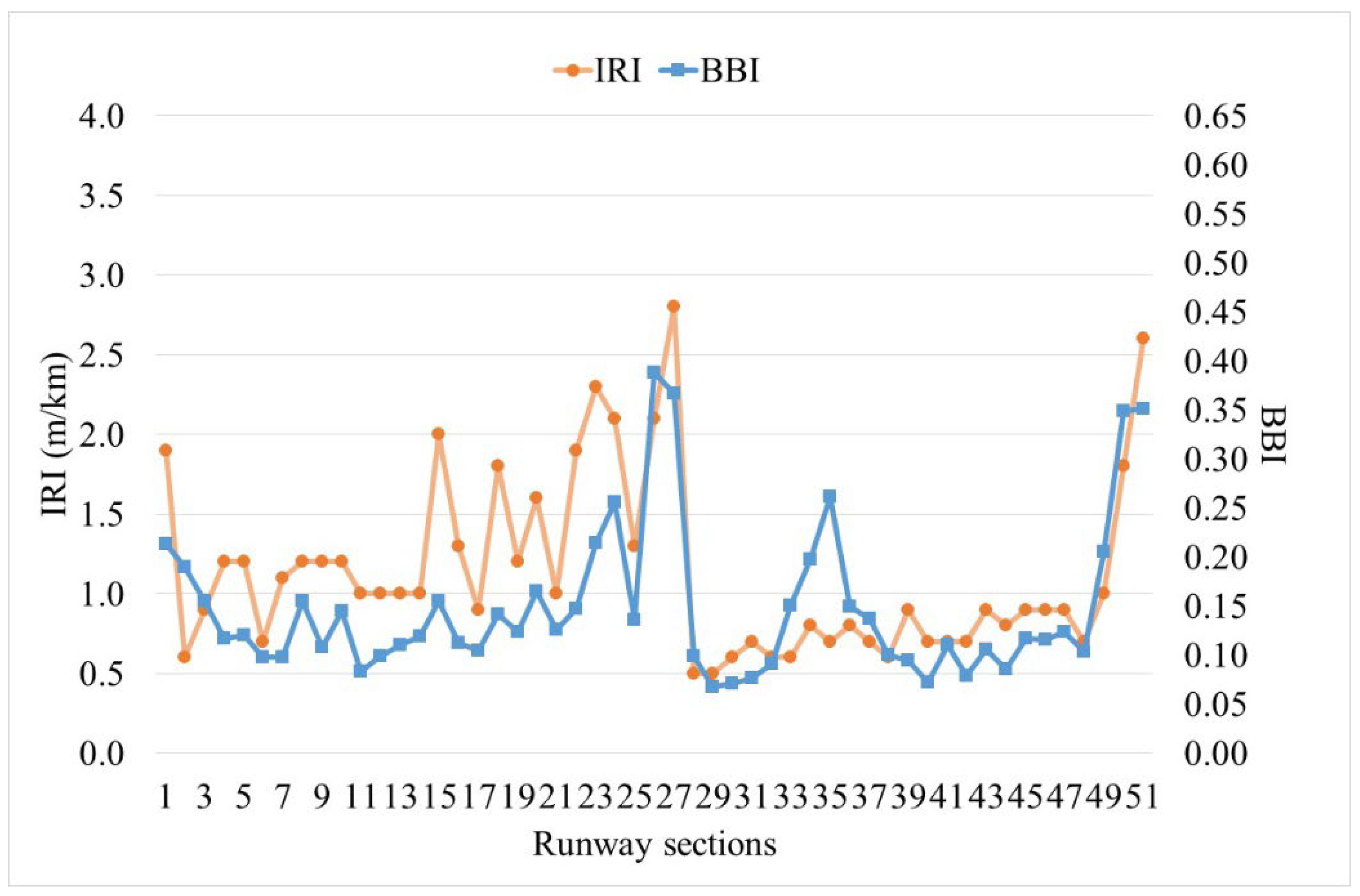 Infrastructures 09 00203 g012 Infrastructures 09 00203 g012
