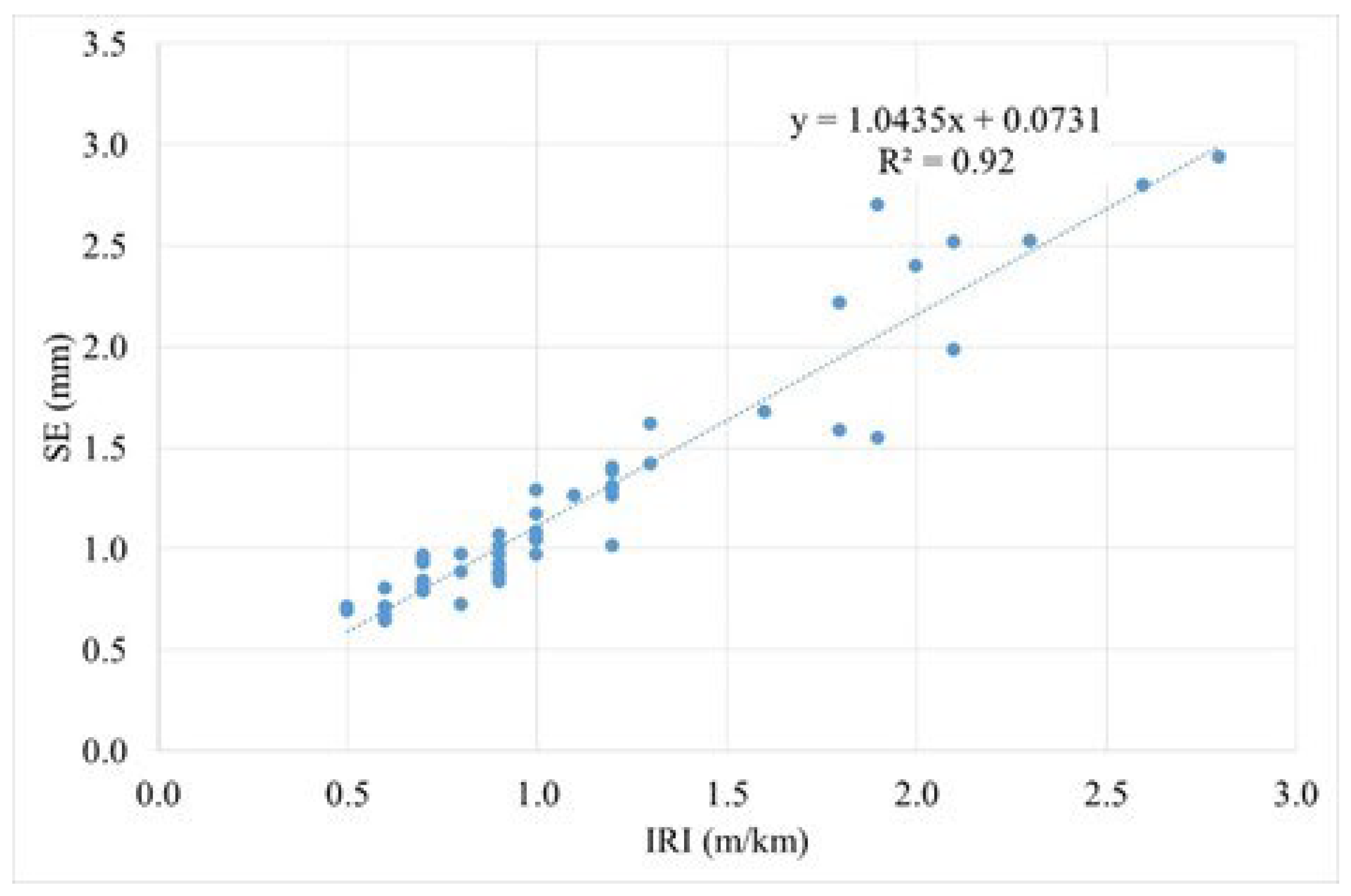 Infrastructures 09 00203 g013 Infrastructures 09 00203 g013