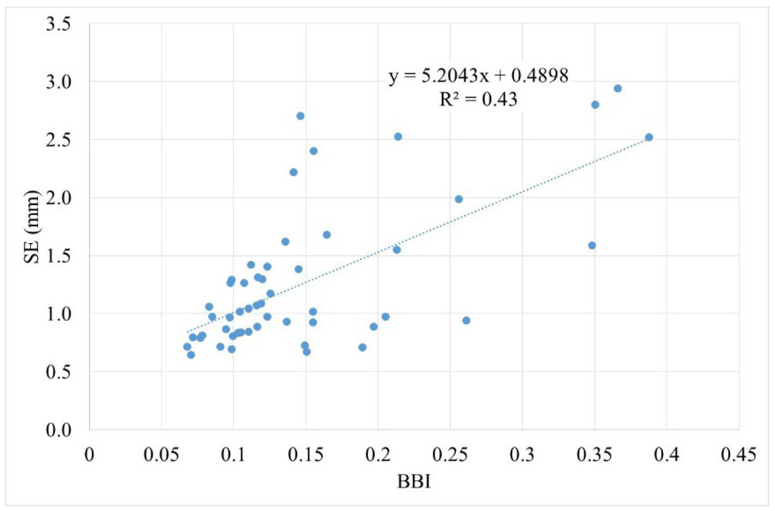 Infrastructures 09 00203 g014 Infrastructures 09 00203 g014