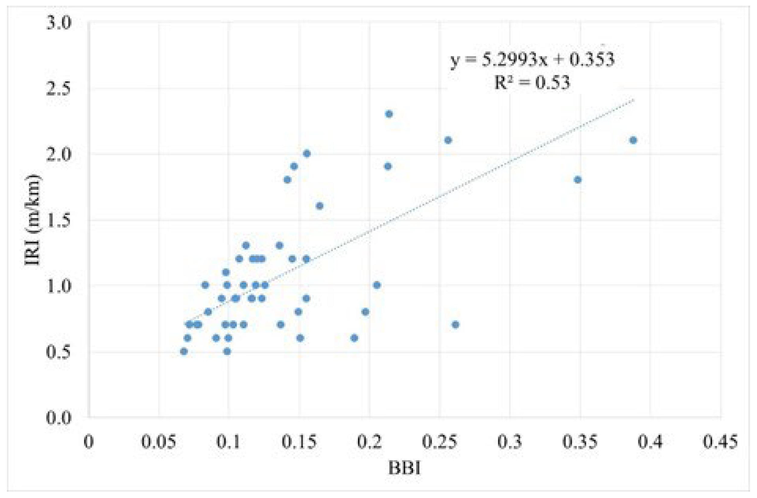 Infrastructures 09 00203 g015 Infrastructures 09 00203 g015