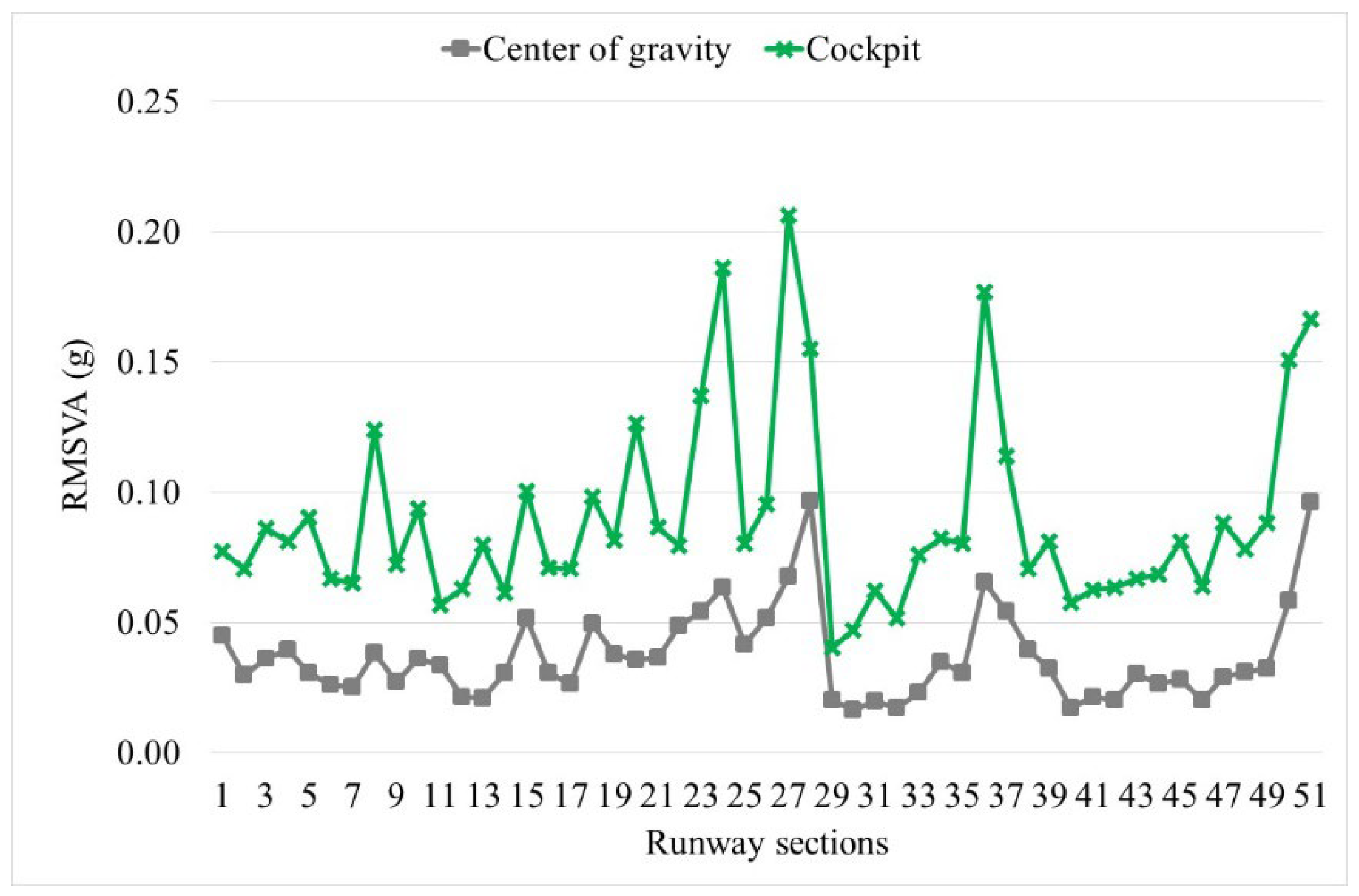 Infrastructures 09 00203 g016 Infrastructures 09 00203 g016