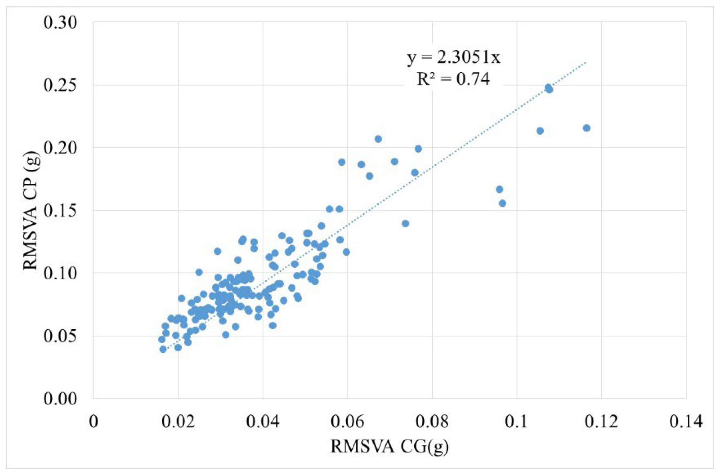 Infrastructures 09 00203 g017 Infrastructures 09 00203 g017