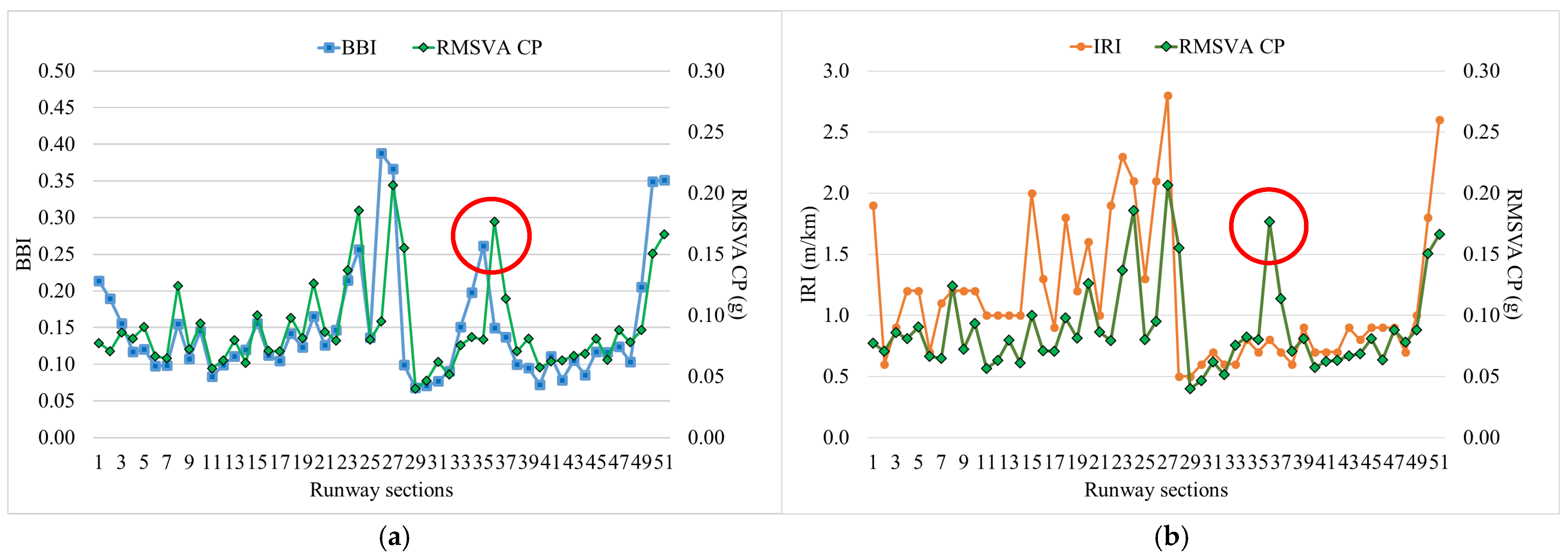 Infrastructures 09 00203 g018 Infrastructures 09 00203 g018