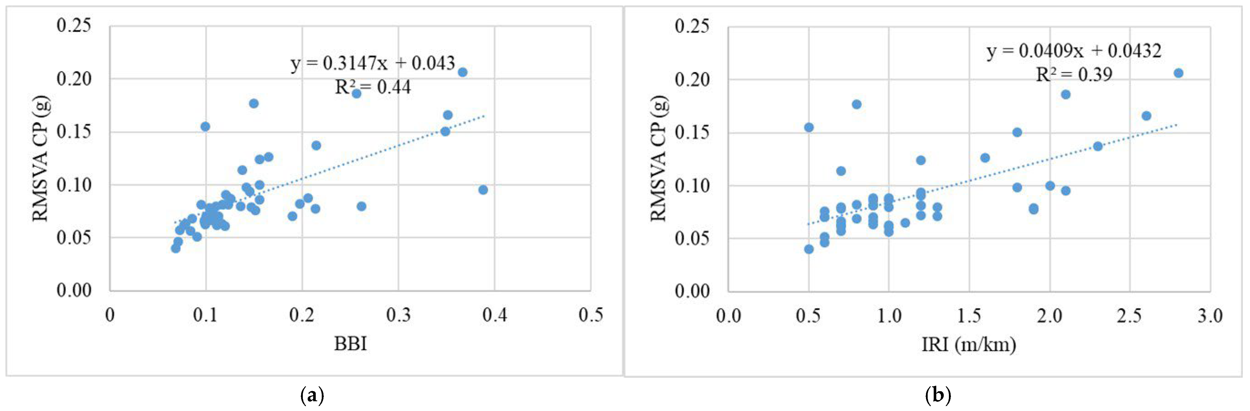 Infrastructures 09 00203 g019 Infrastructures 09 00203 g019