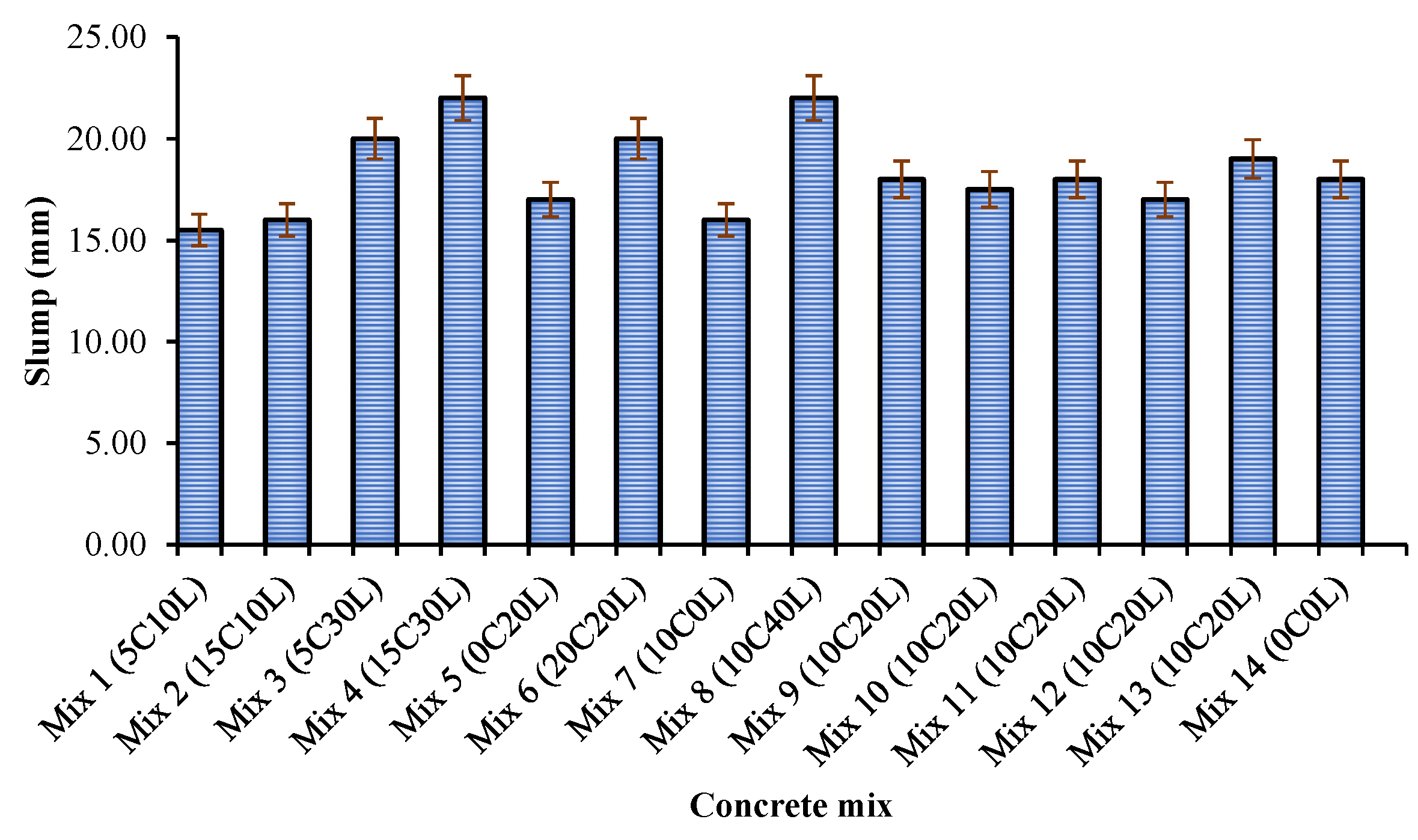 Infrastructures 09 00206 g005