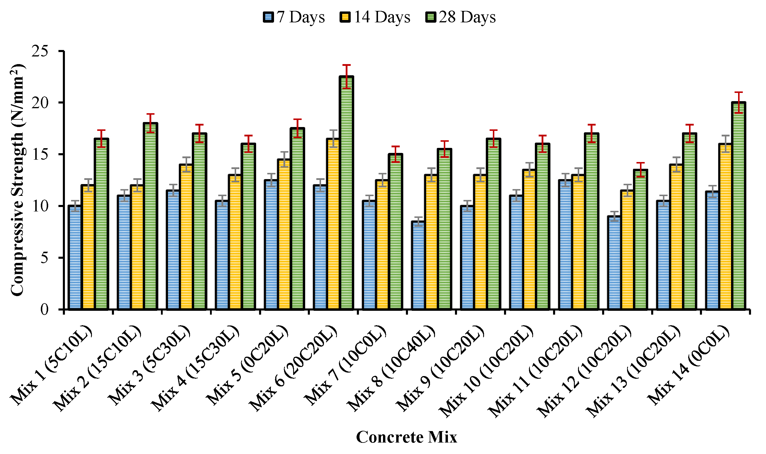 Infrastructures 09 00206 g006