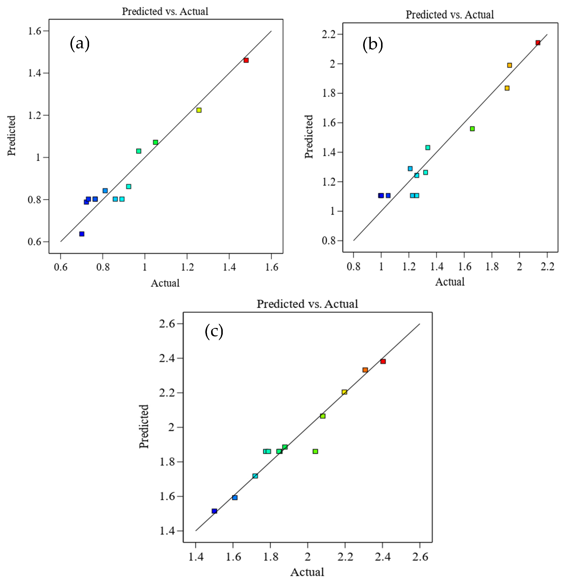 Infrastructures 09 00206 g010