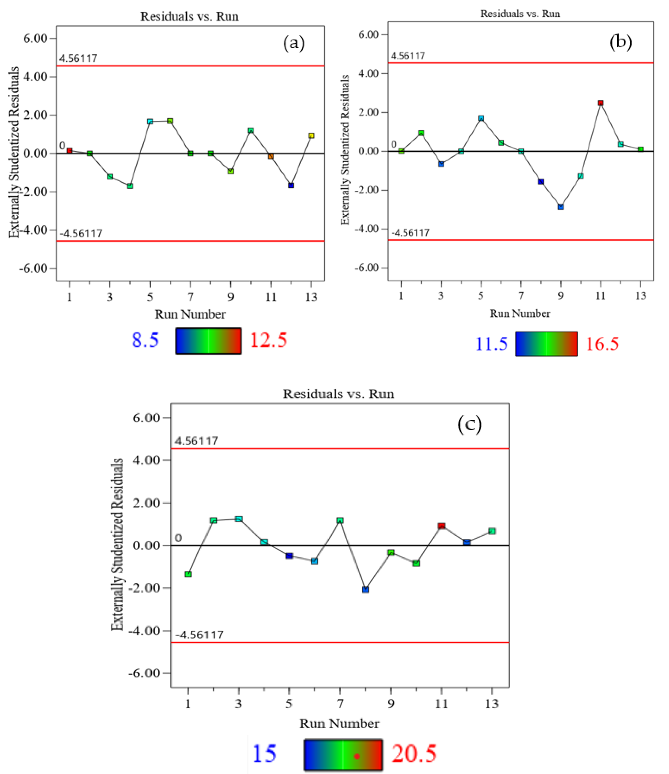 Infrastructures 09 00206 g012