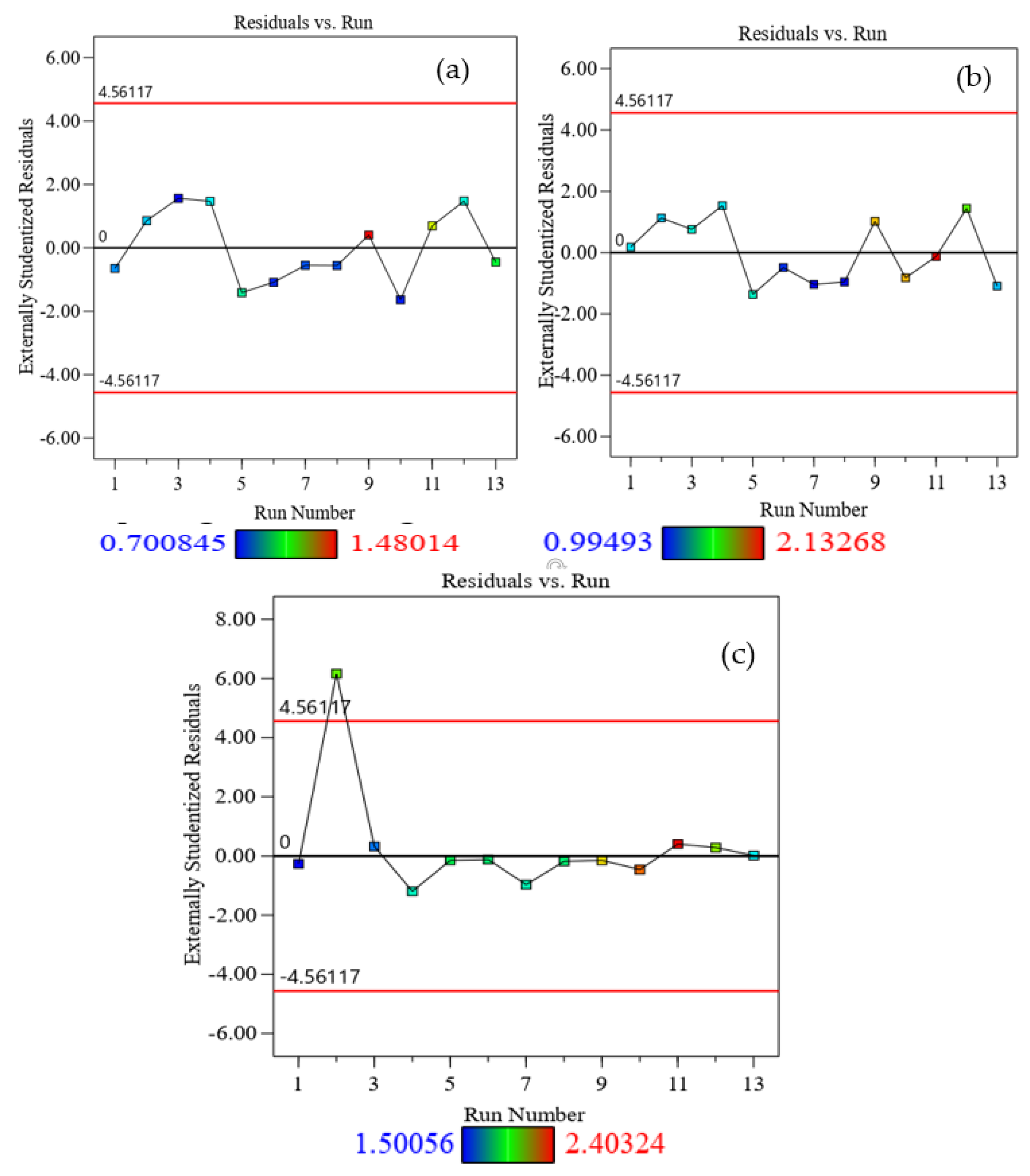Infrastructures 09 00206 g013