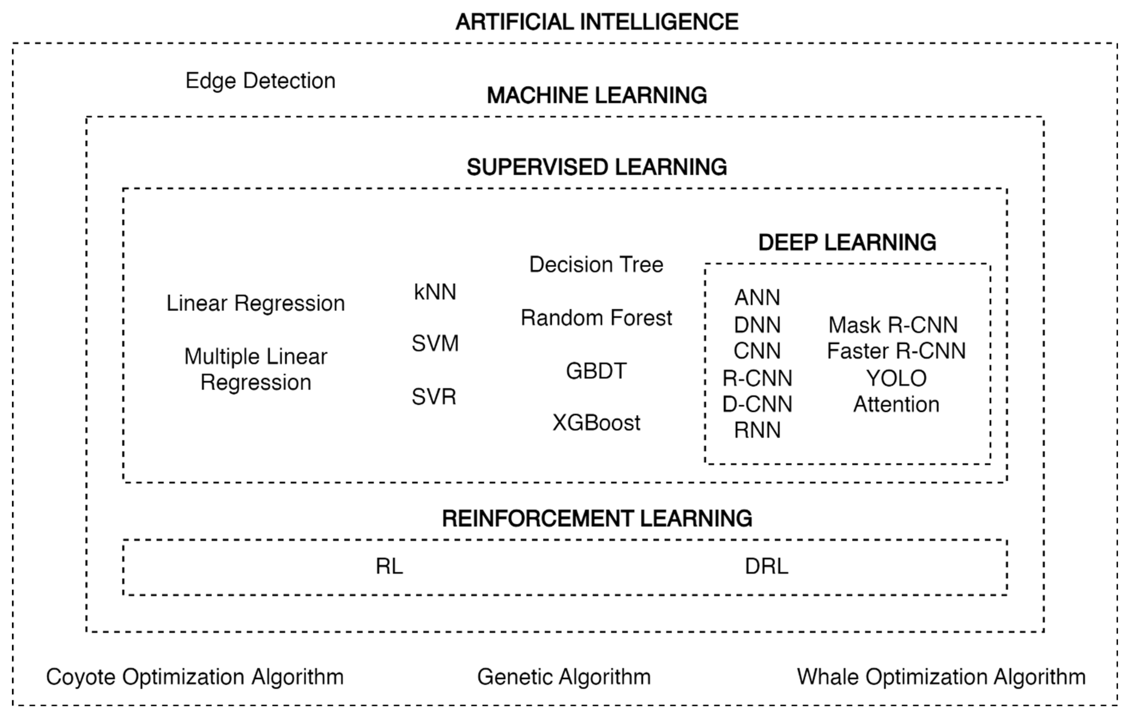 Infrastructures 09 00213 g003