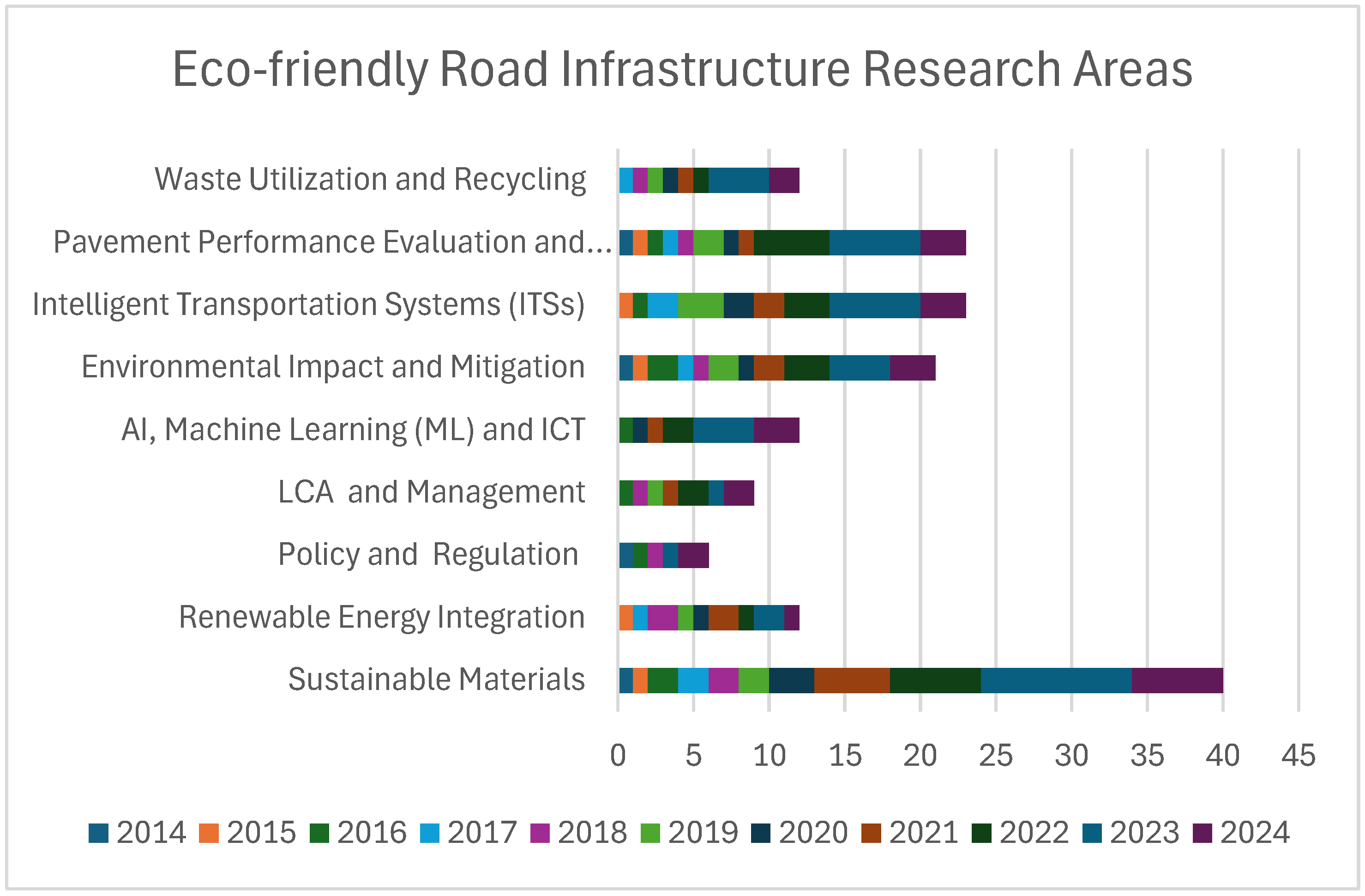 Infrastructures 09 00216 g003