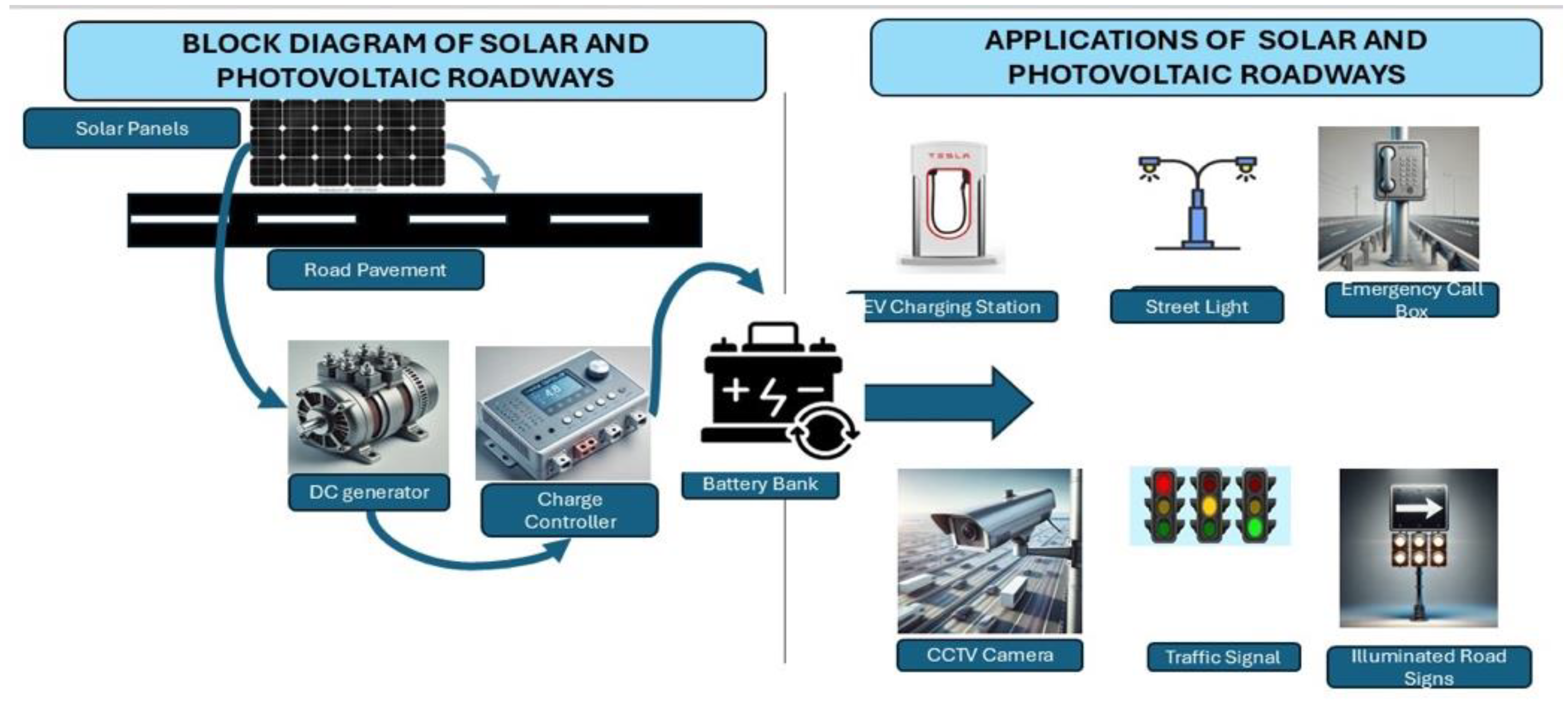Infrastructures 09 00216 g009