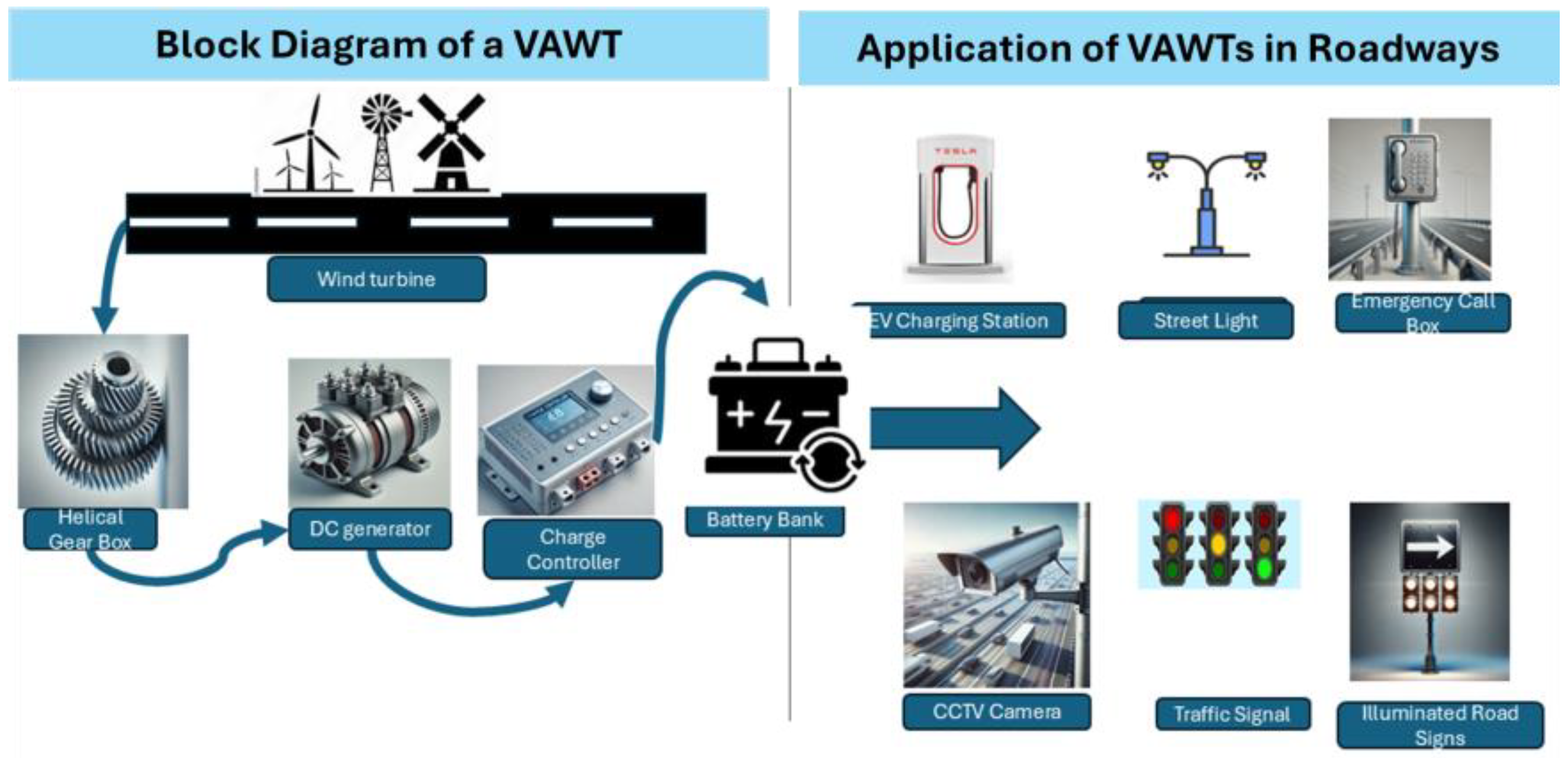 Infrastructures 09 00216 g010