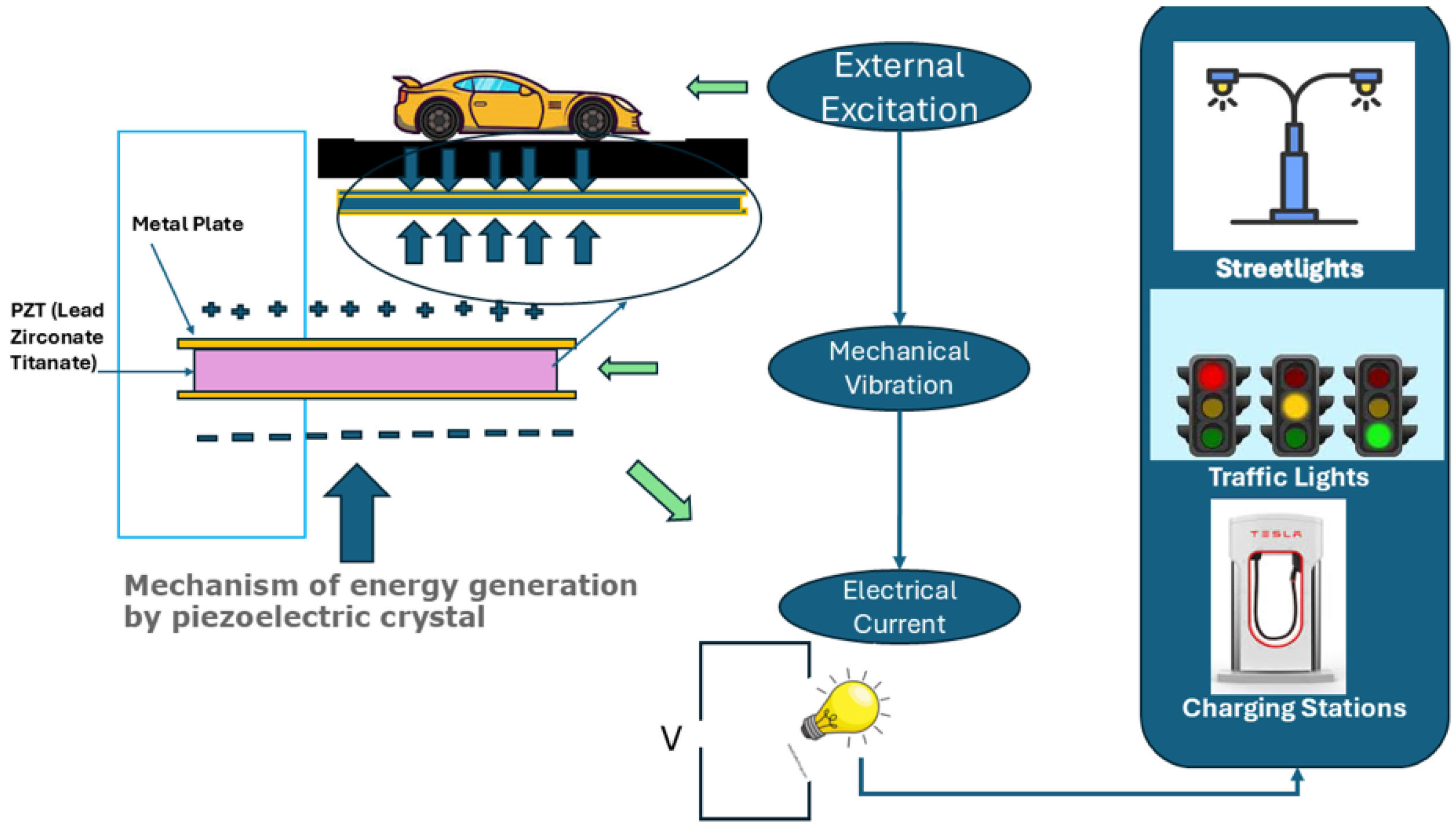 Infrastructures 09 00216 g012