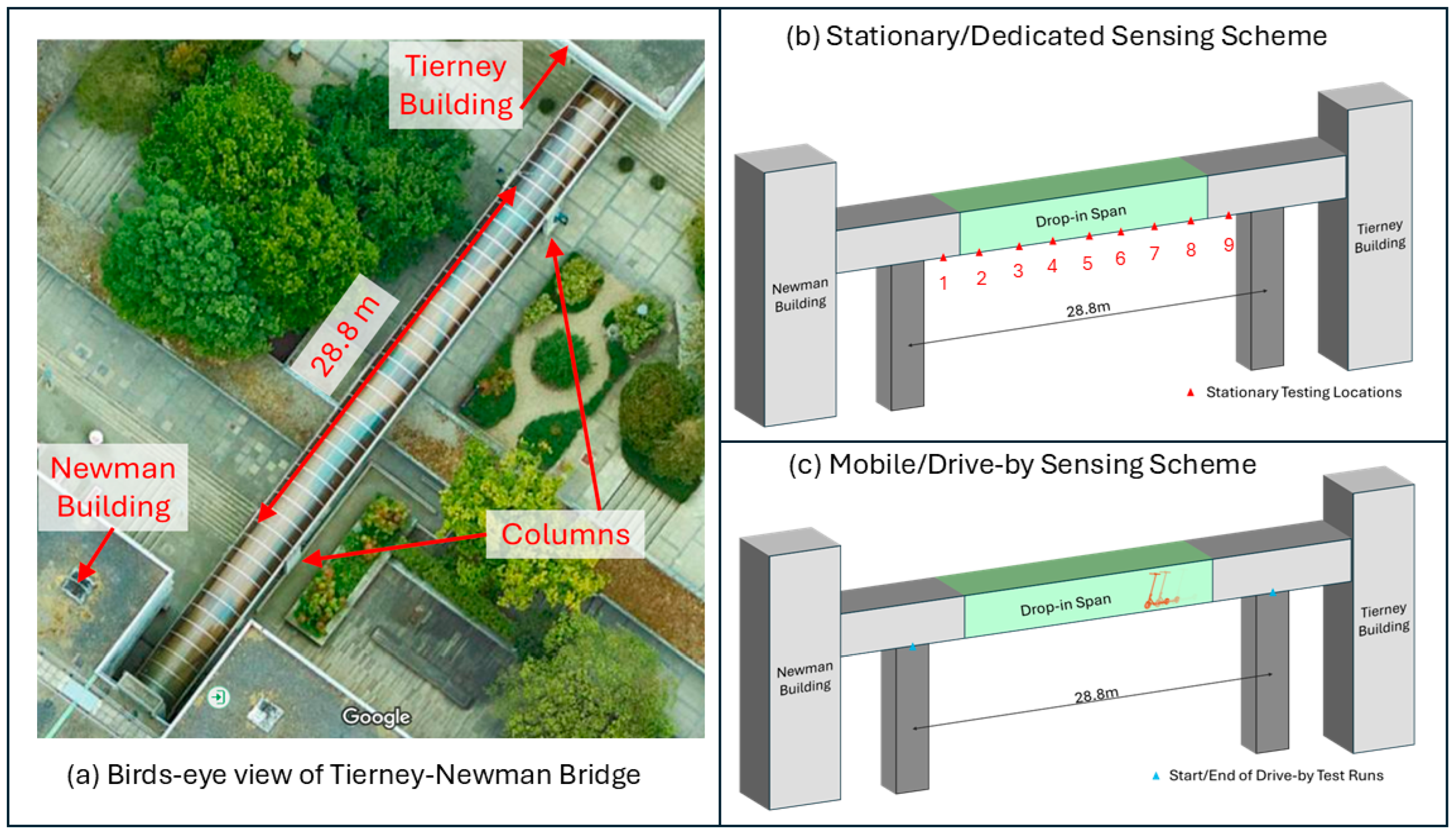 Infrastructures 09 00218 g003