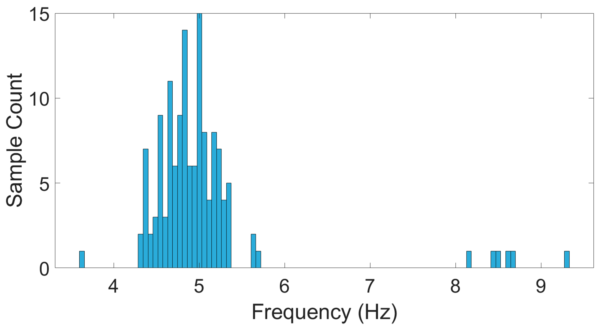 Infrastructures 09 00218 g011