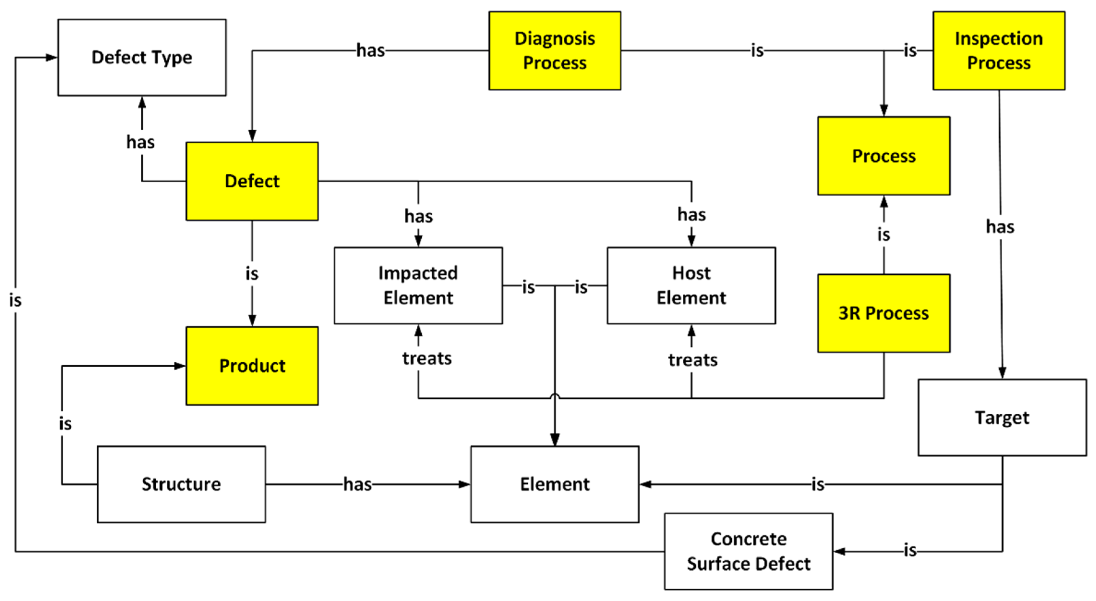 Infrastructures 09 00220 g002