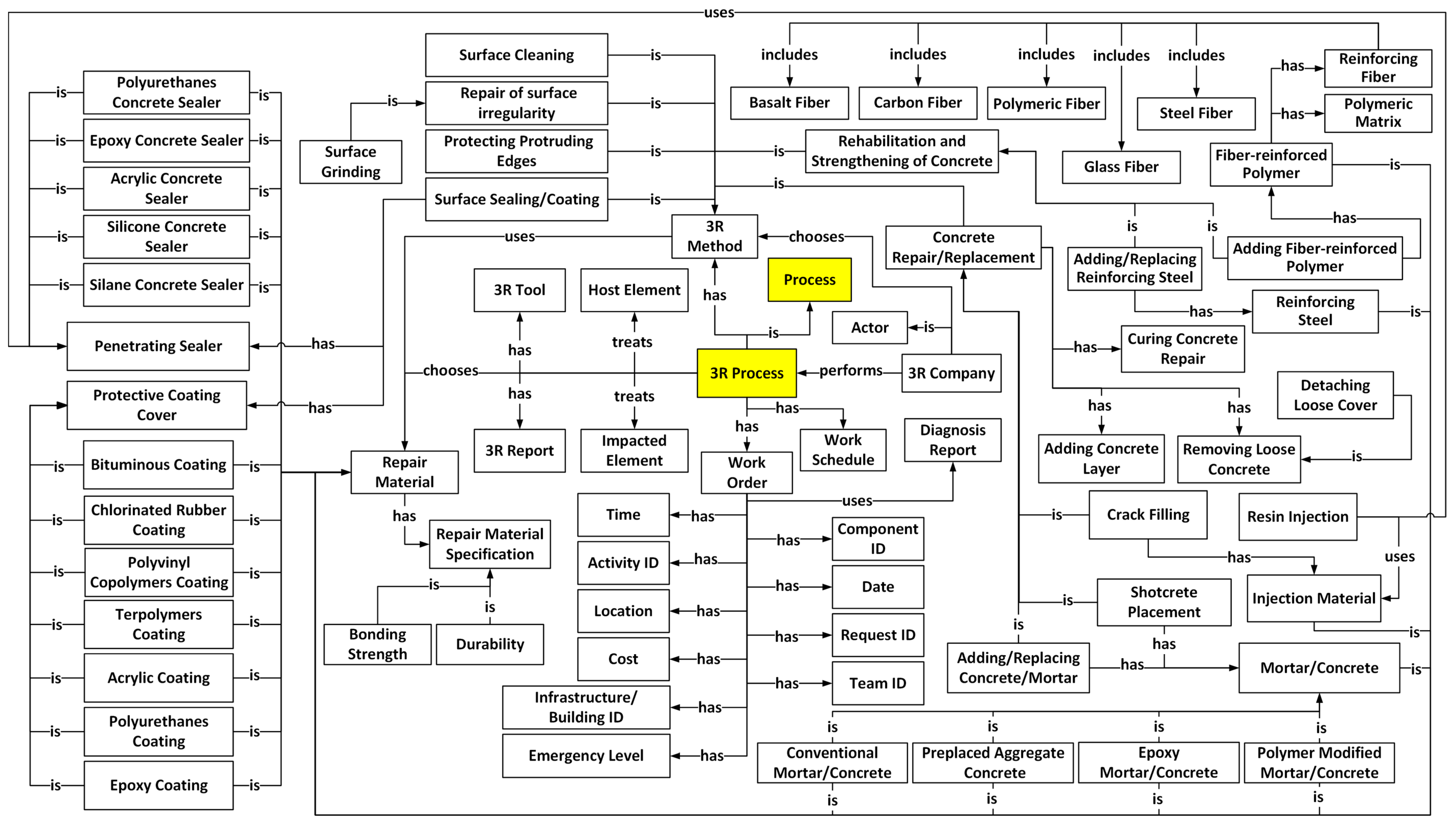 Infrastructures 09 00220 g005