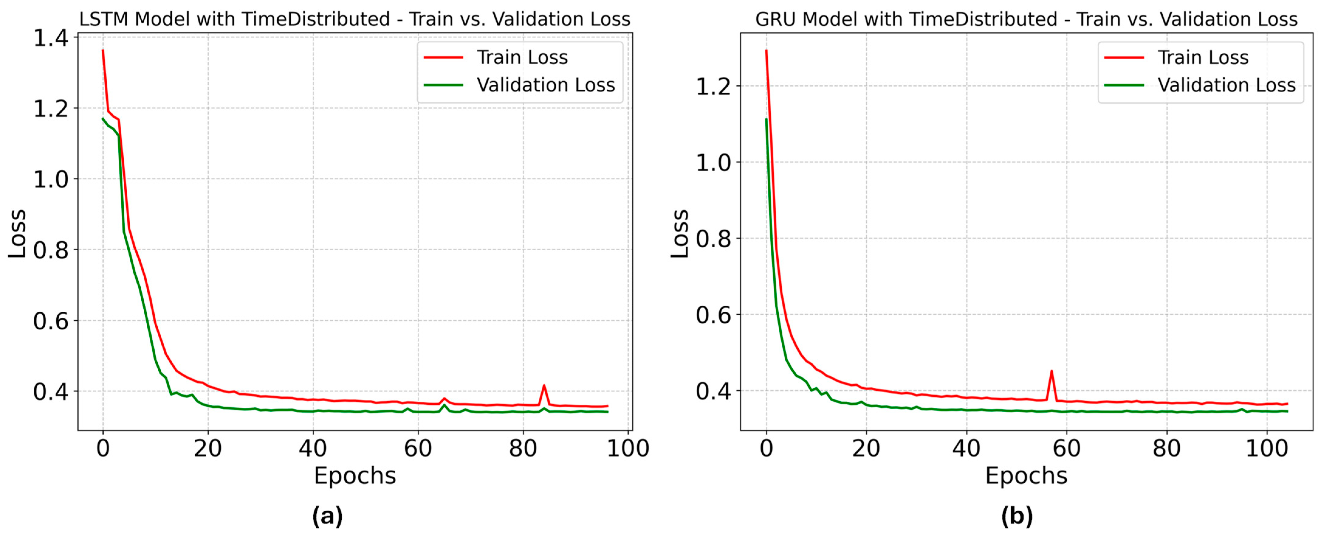 Infrastructures 09 00221 g005