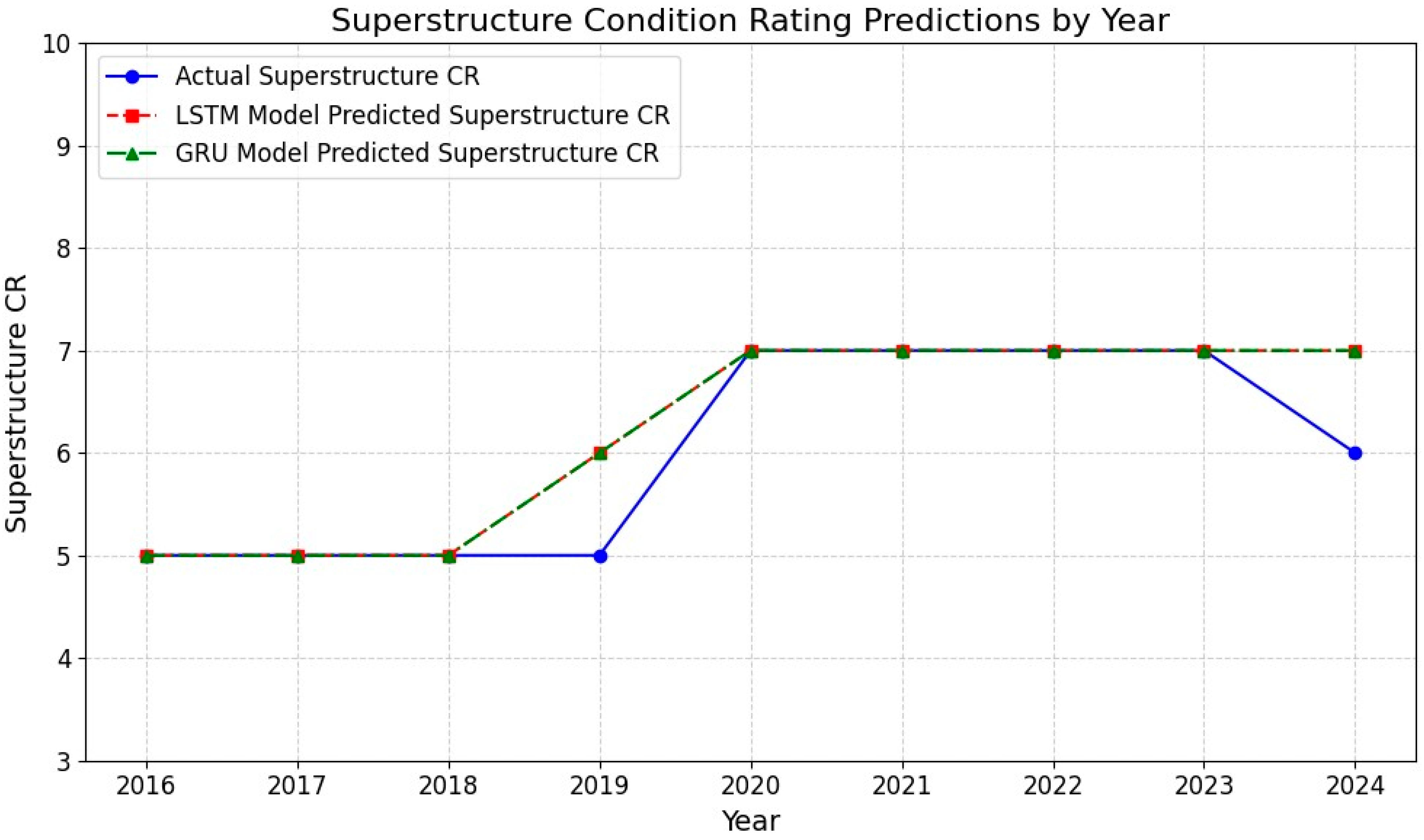 Infrastructures 09 00221 g011