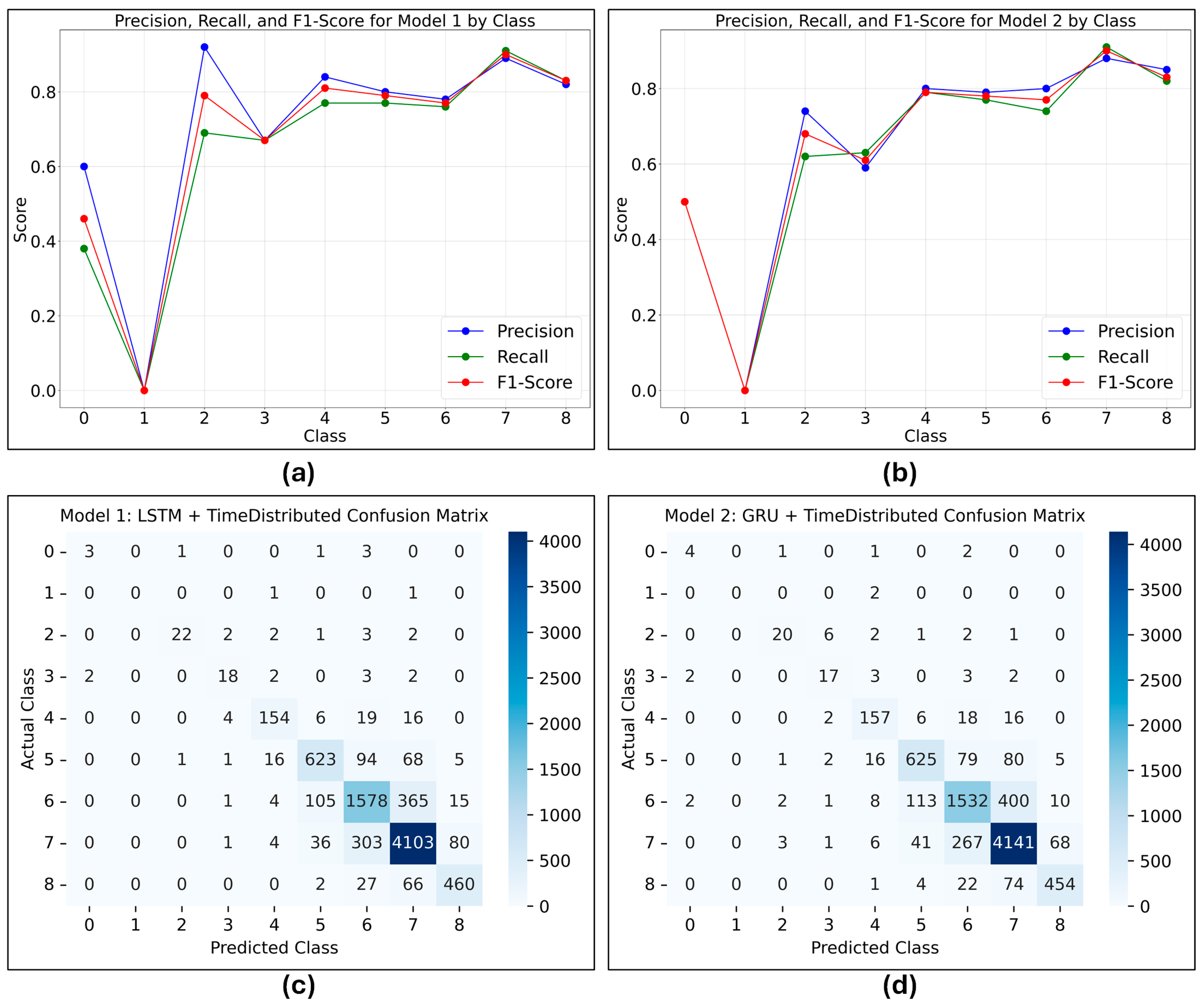 Infrastructures 09 00221 g012