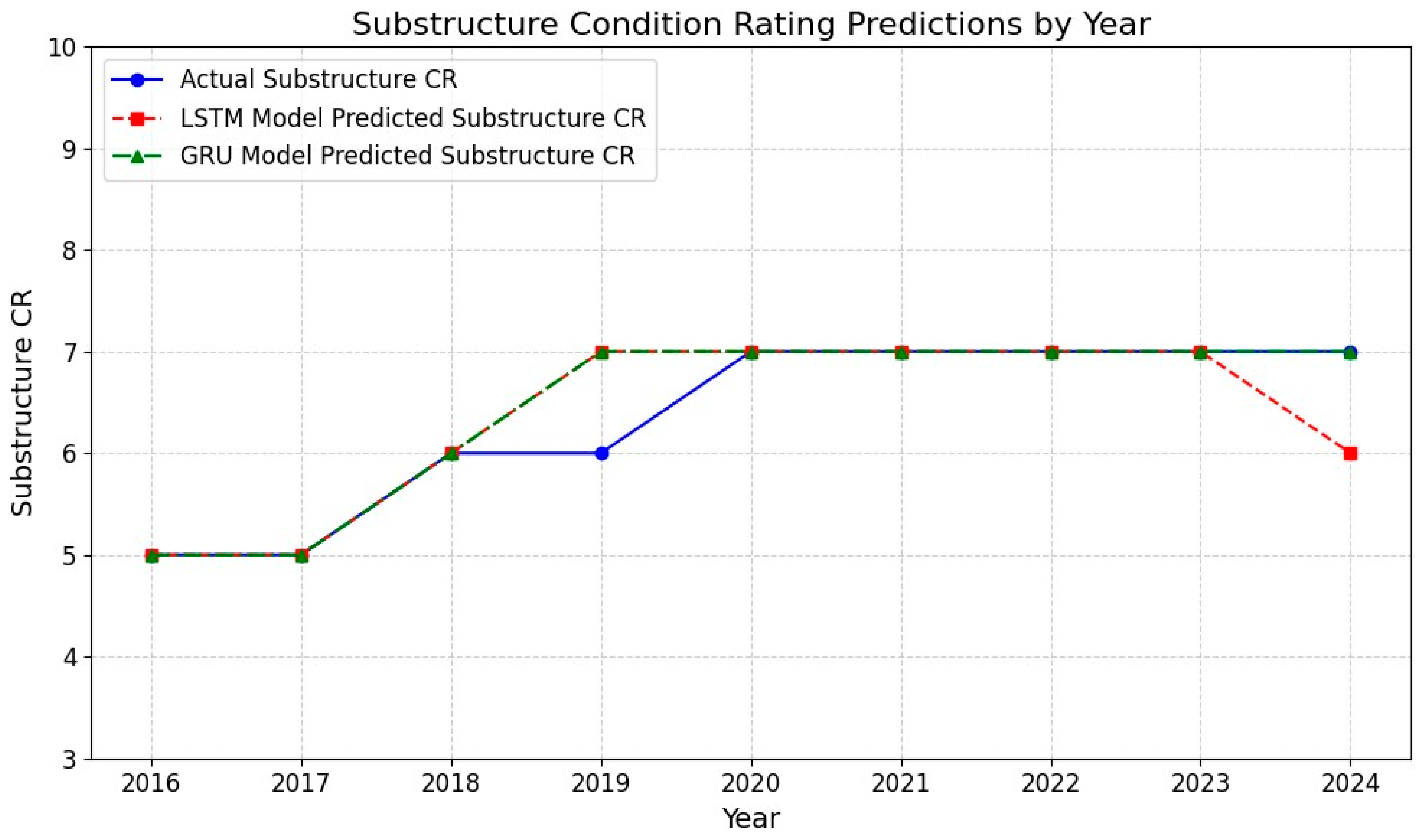 Infrastructures 09 00221 g013