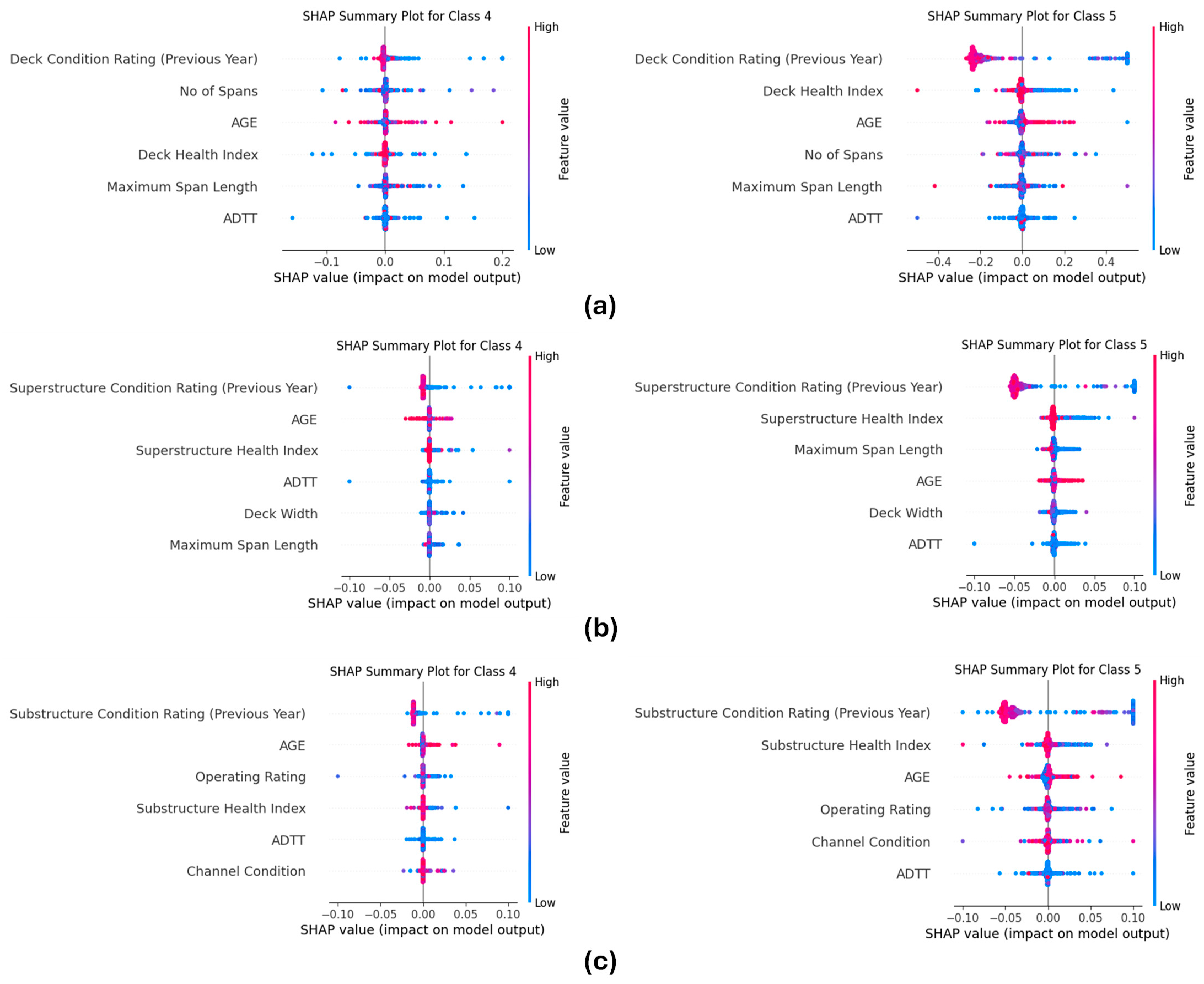 Infrastructures 09 00221 g015