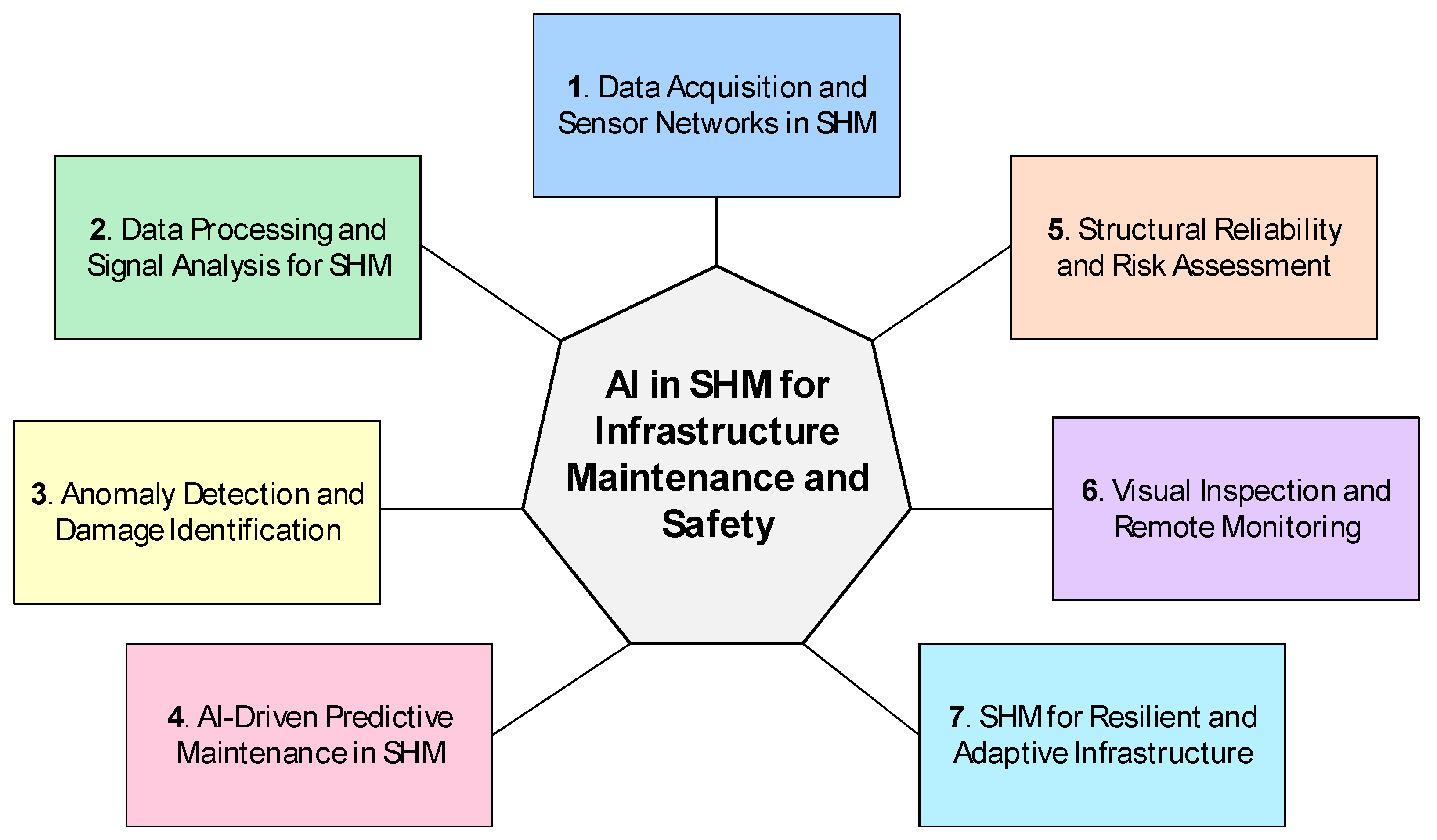 Infrastructures 09 00225 g001