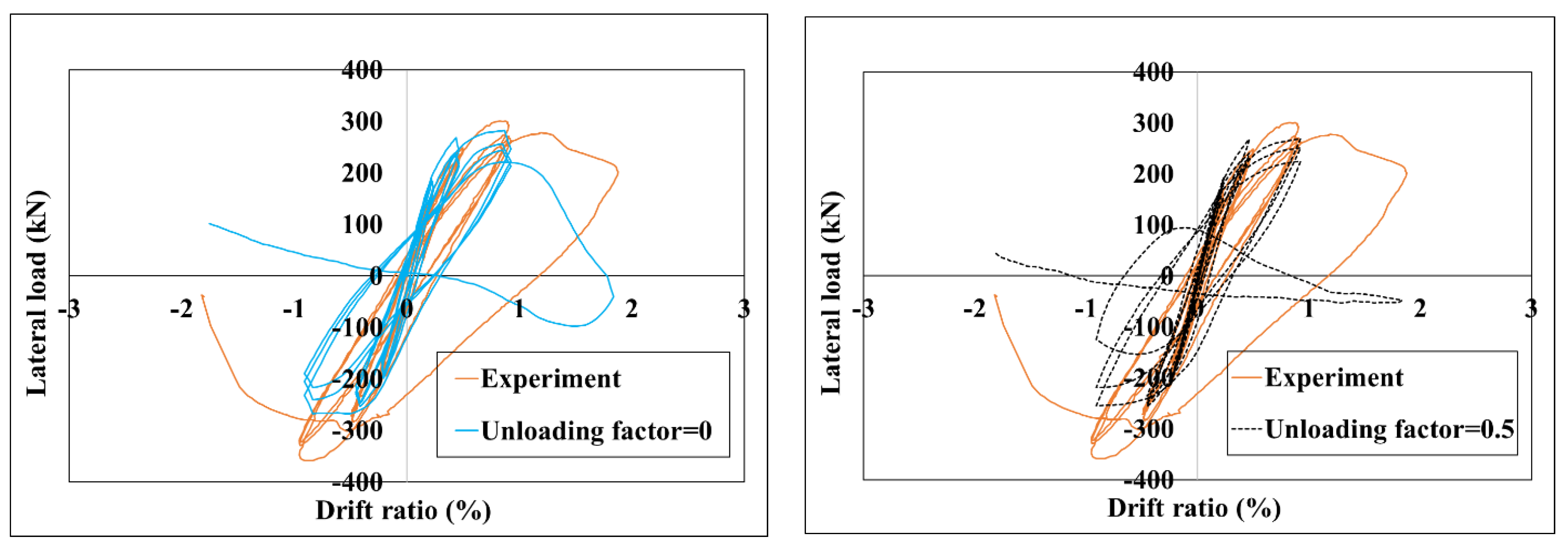 Infrastructures 09 00227 g010