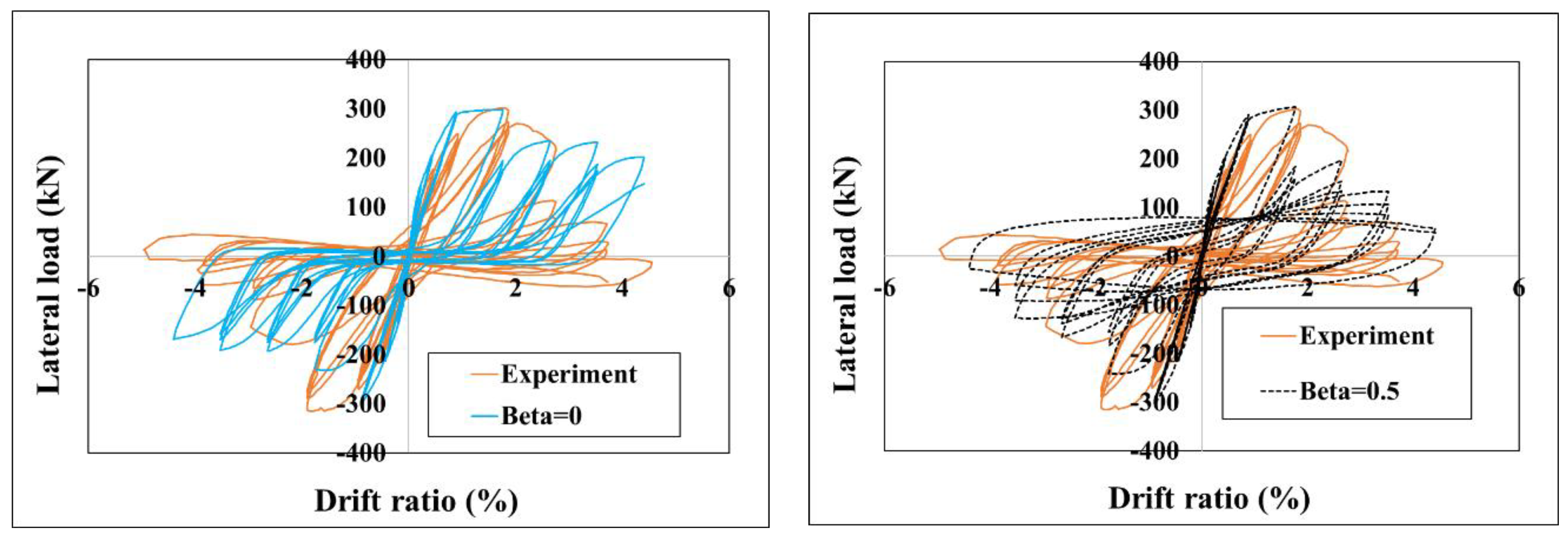 Infrastructures 09 00227 g017