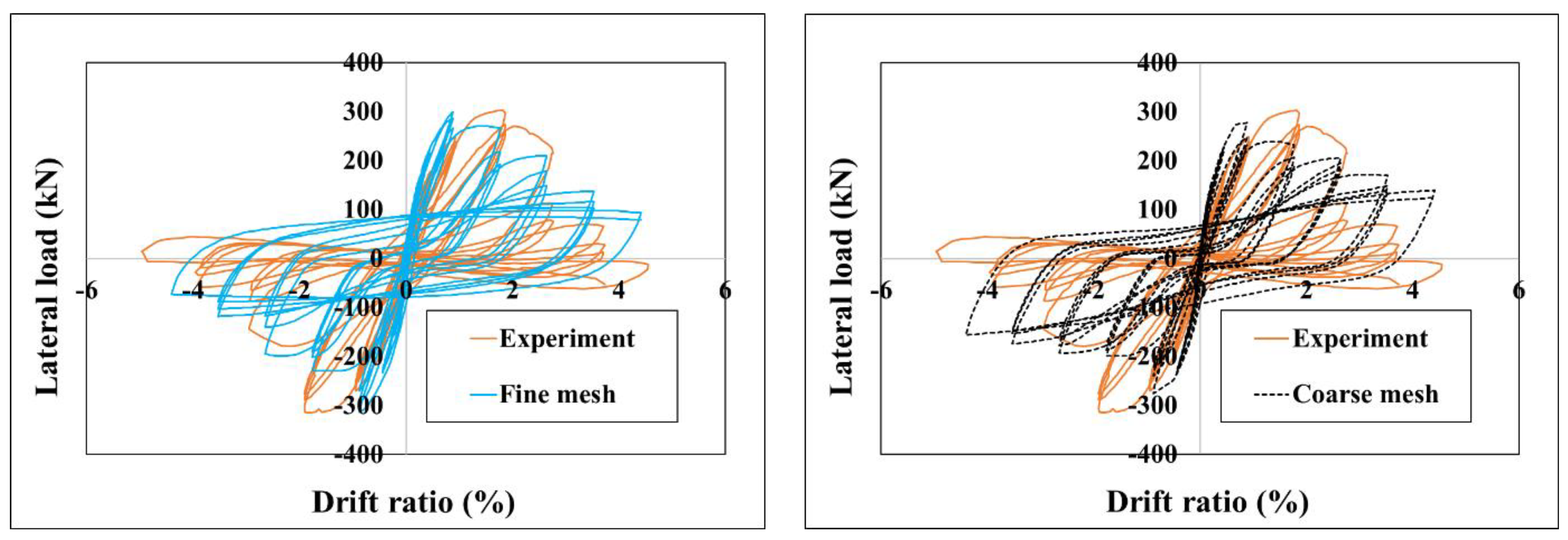Infrastructures 09 00227 g020