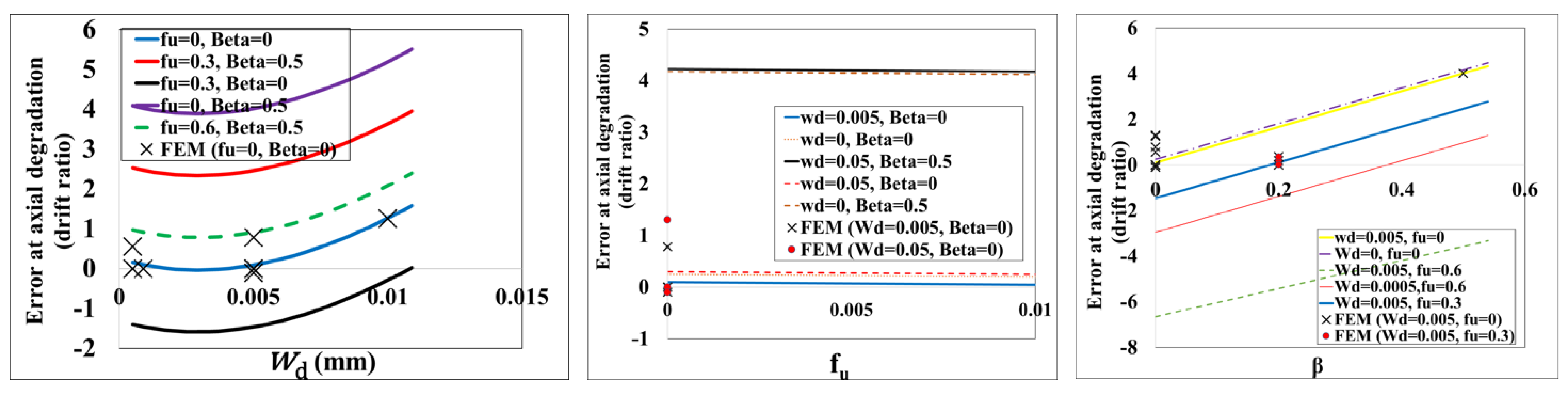 Infrastructures 09 00227 g027