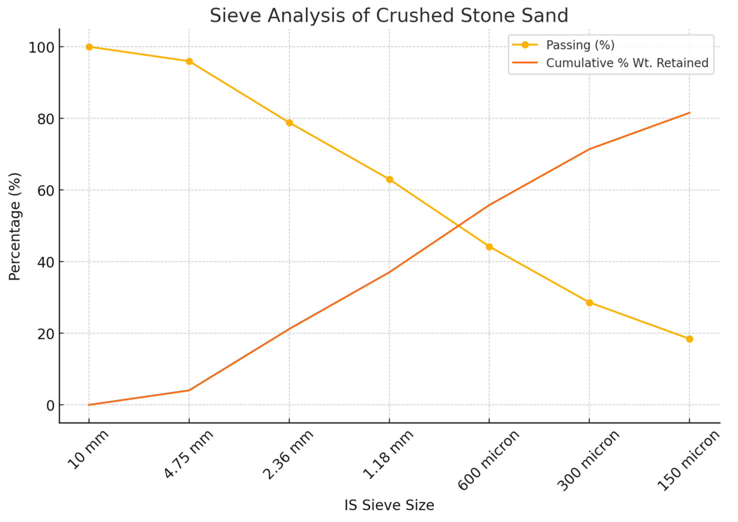 Infrastructures 09 00228 g002