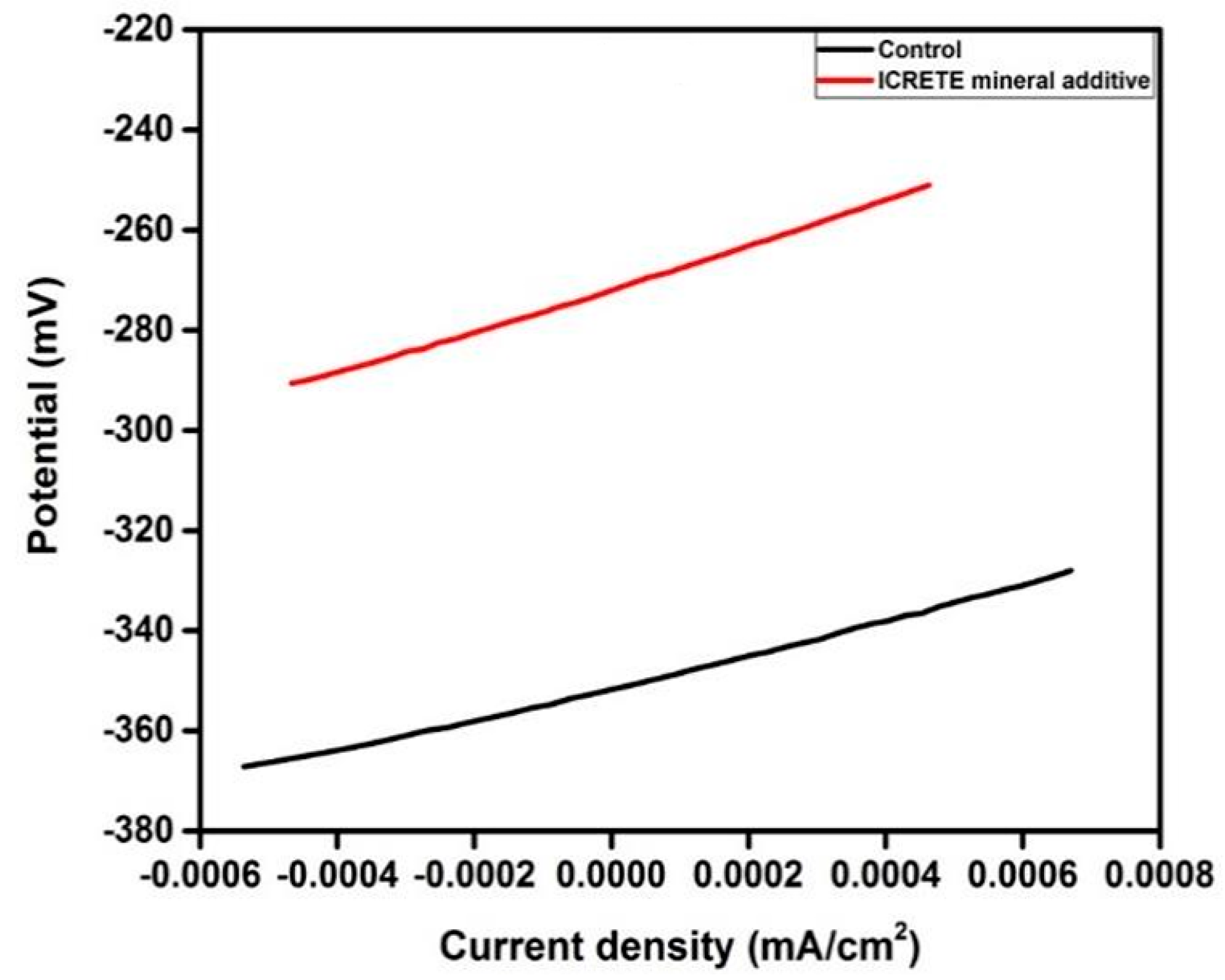 Infrastructures 09 00228 g012